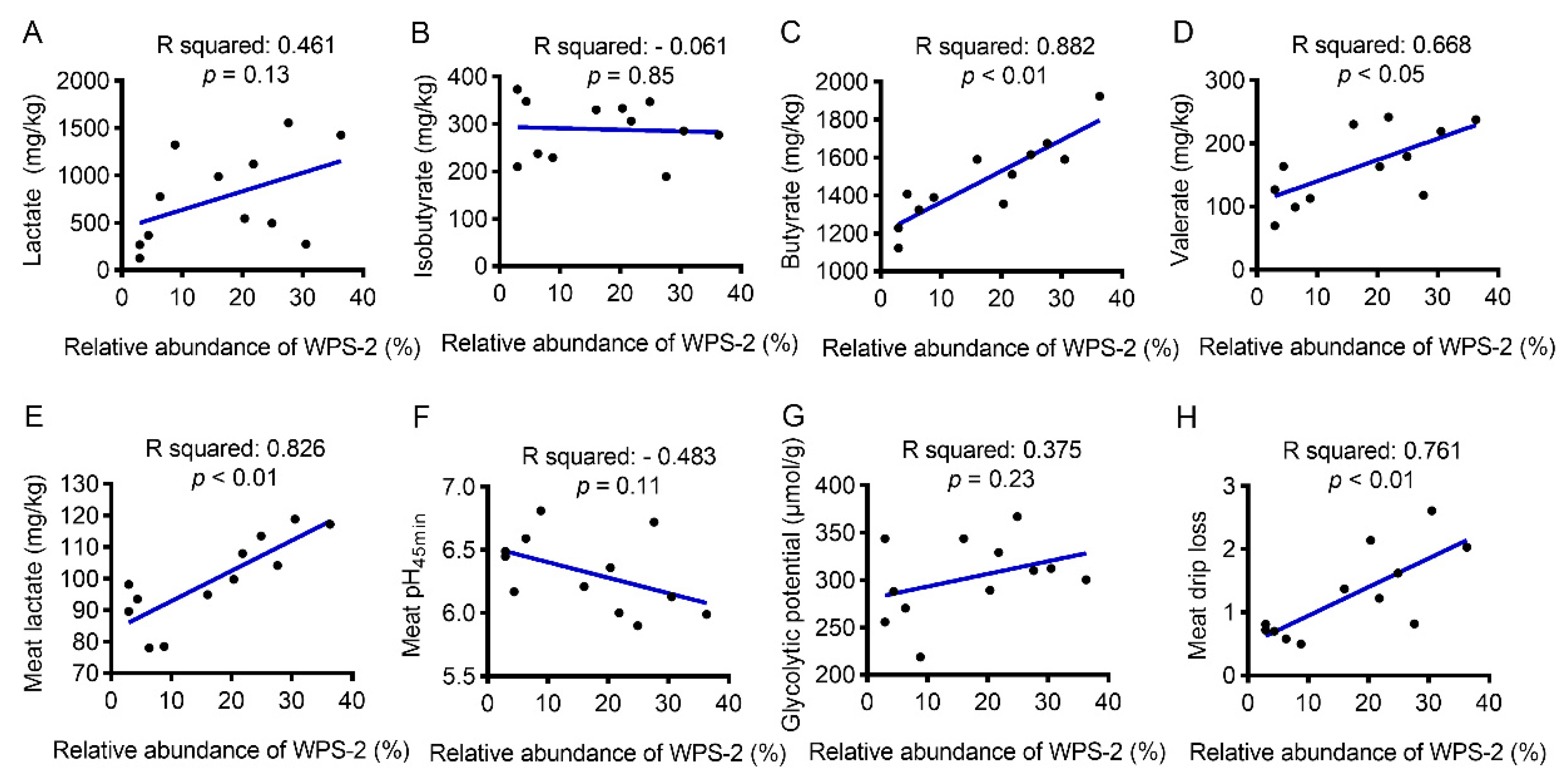 Antioxidants 11 01340 g005