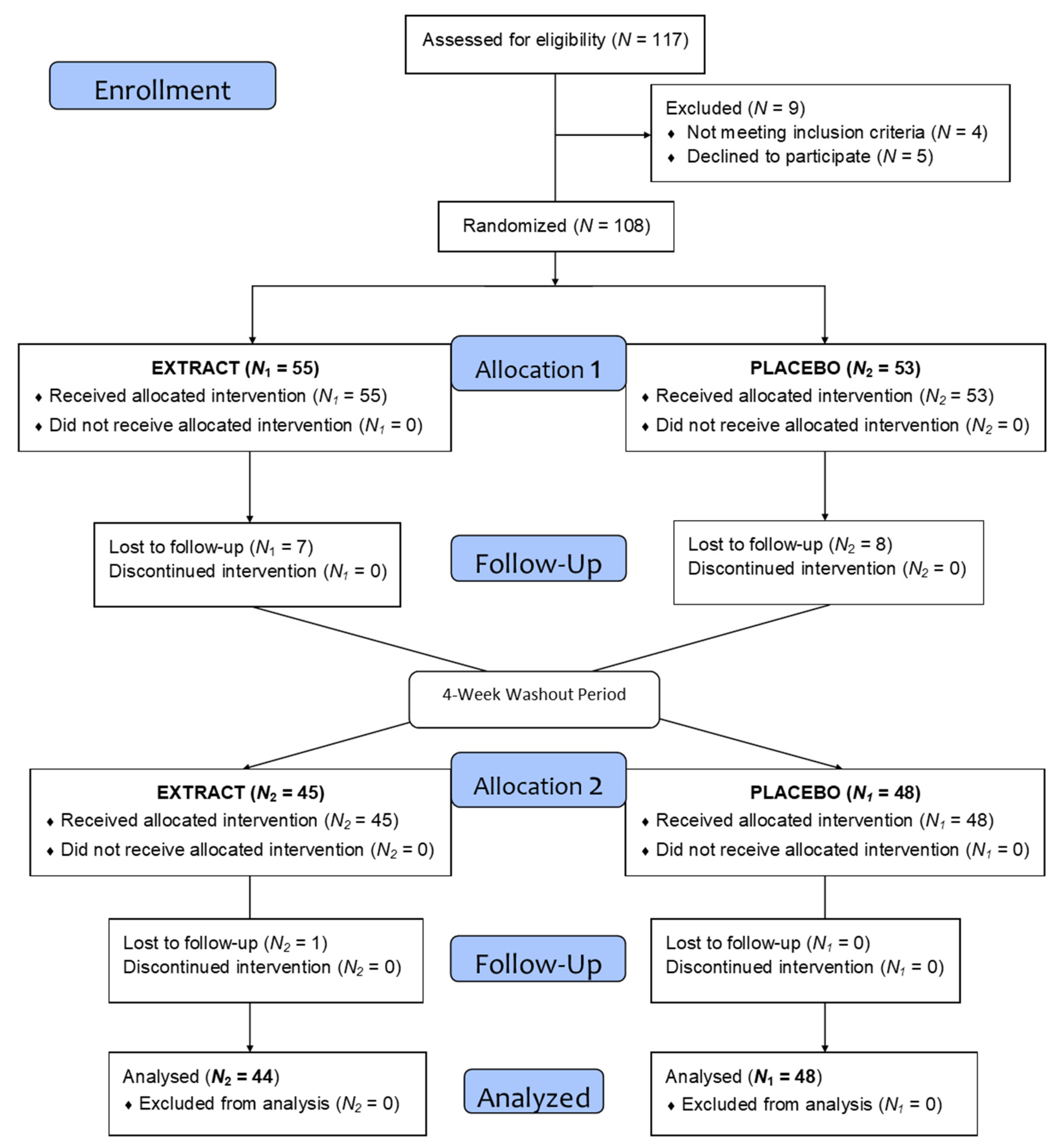 Antioxidants 11 01342 g002