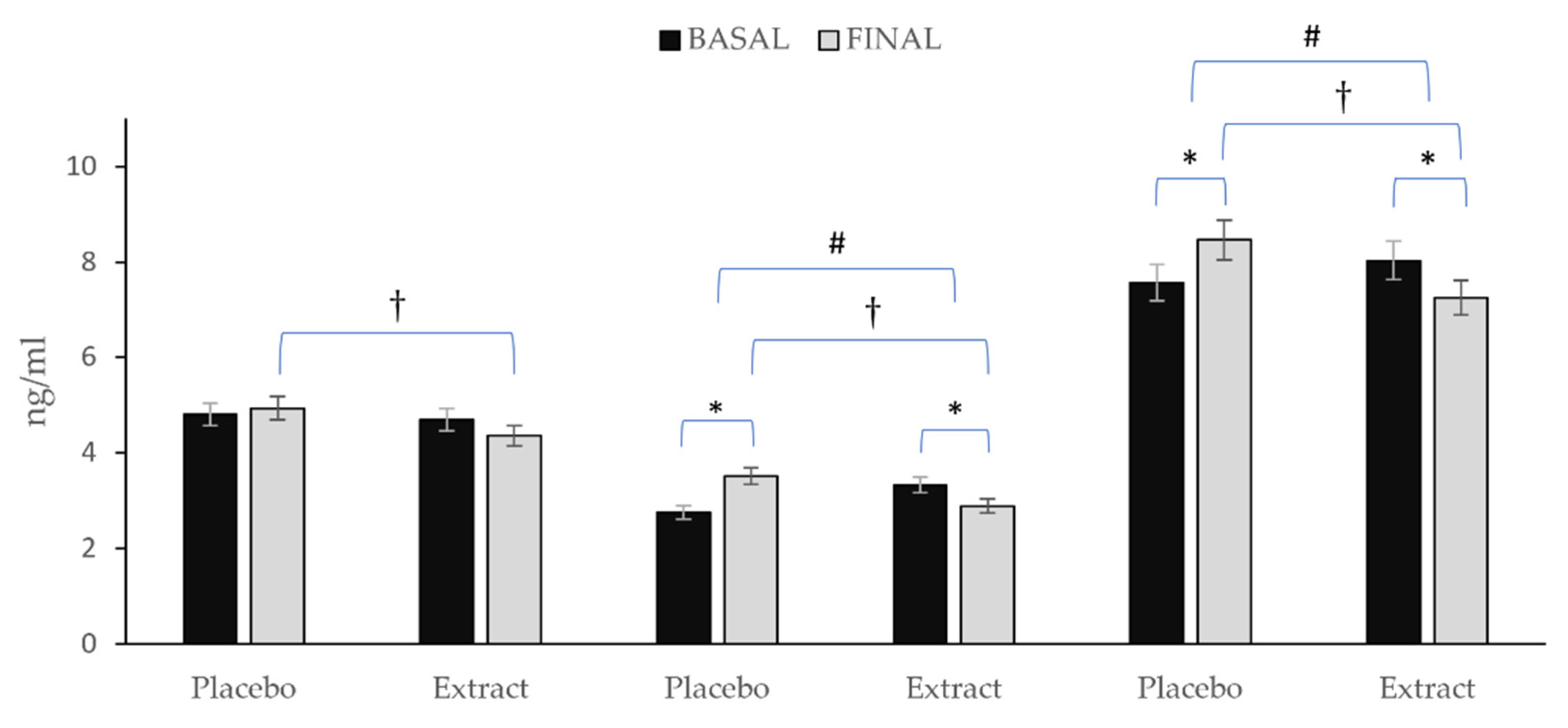 Antioxidants 11 01342 g004