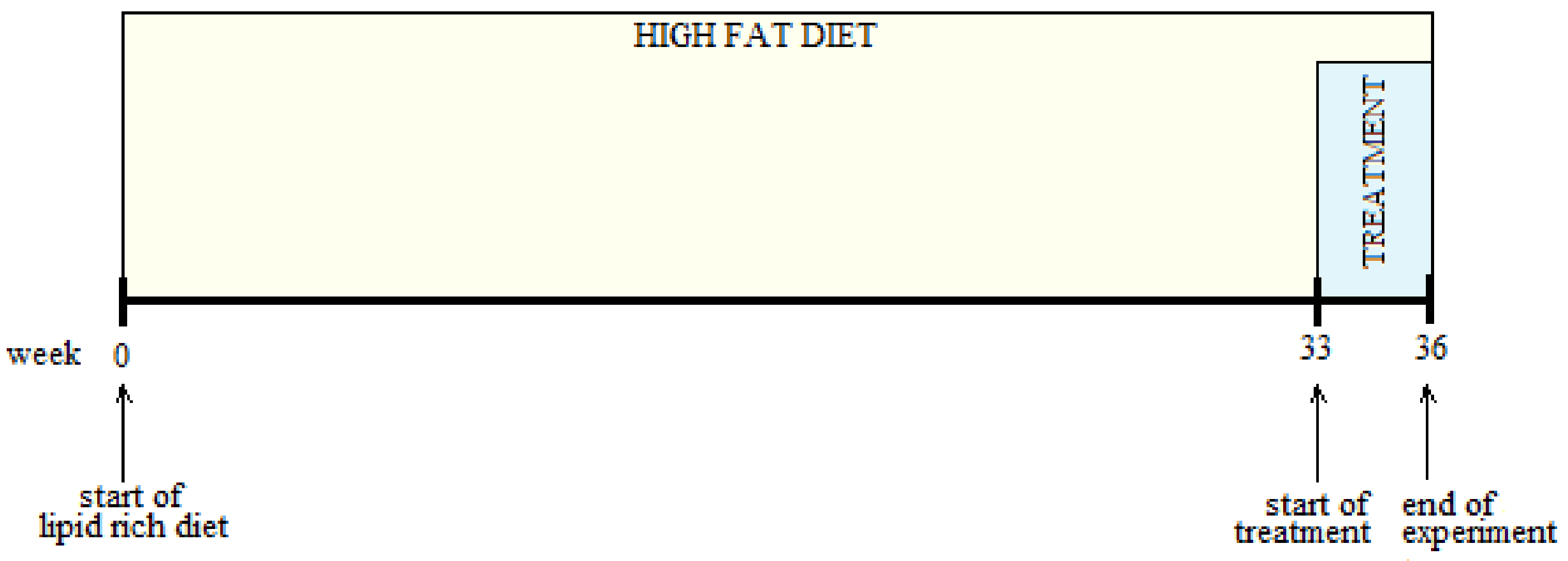 Antioxidants 11 01343 g001