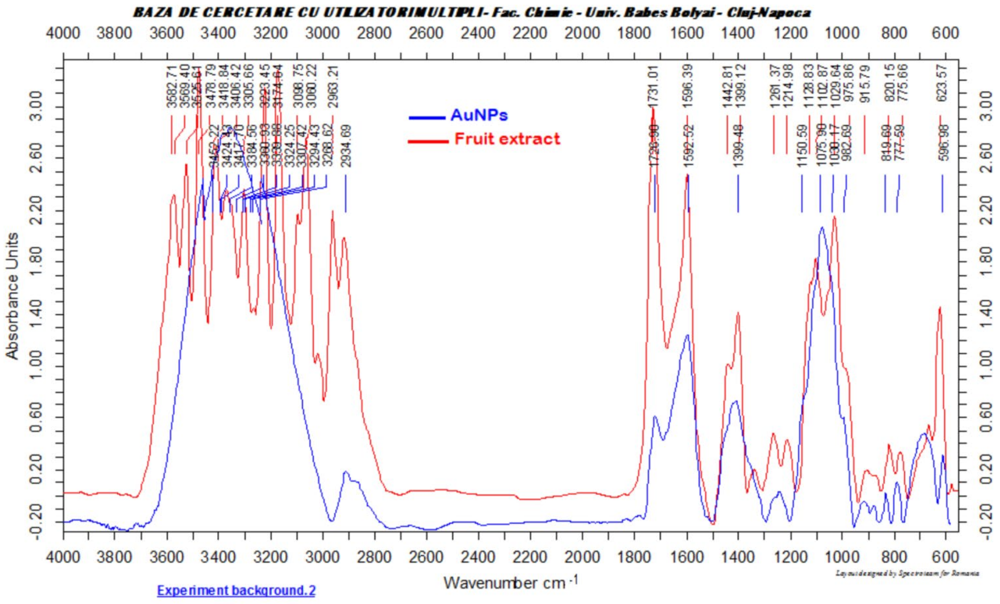 Antioxidants 11 01343 g004