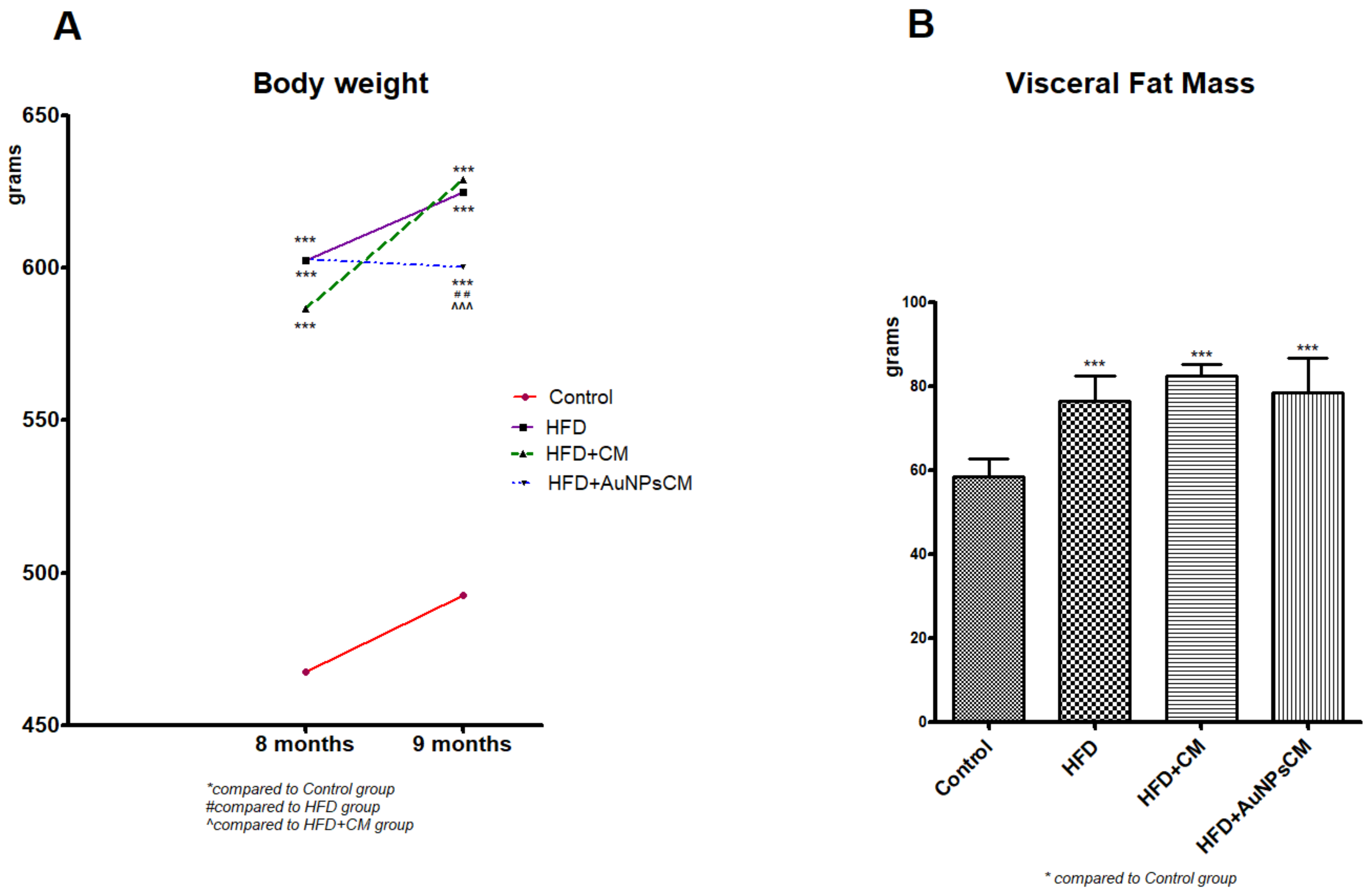 Antioxidants 11 01343 g005
