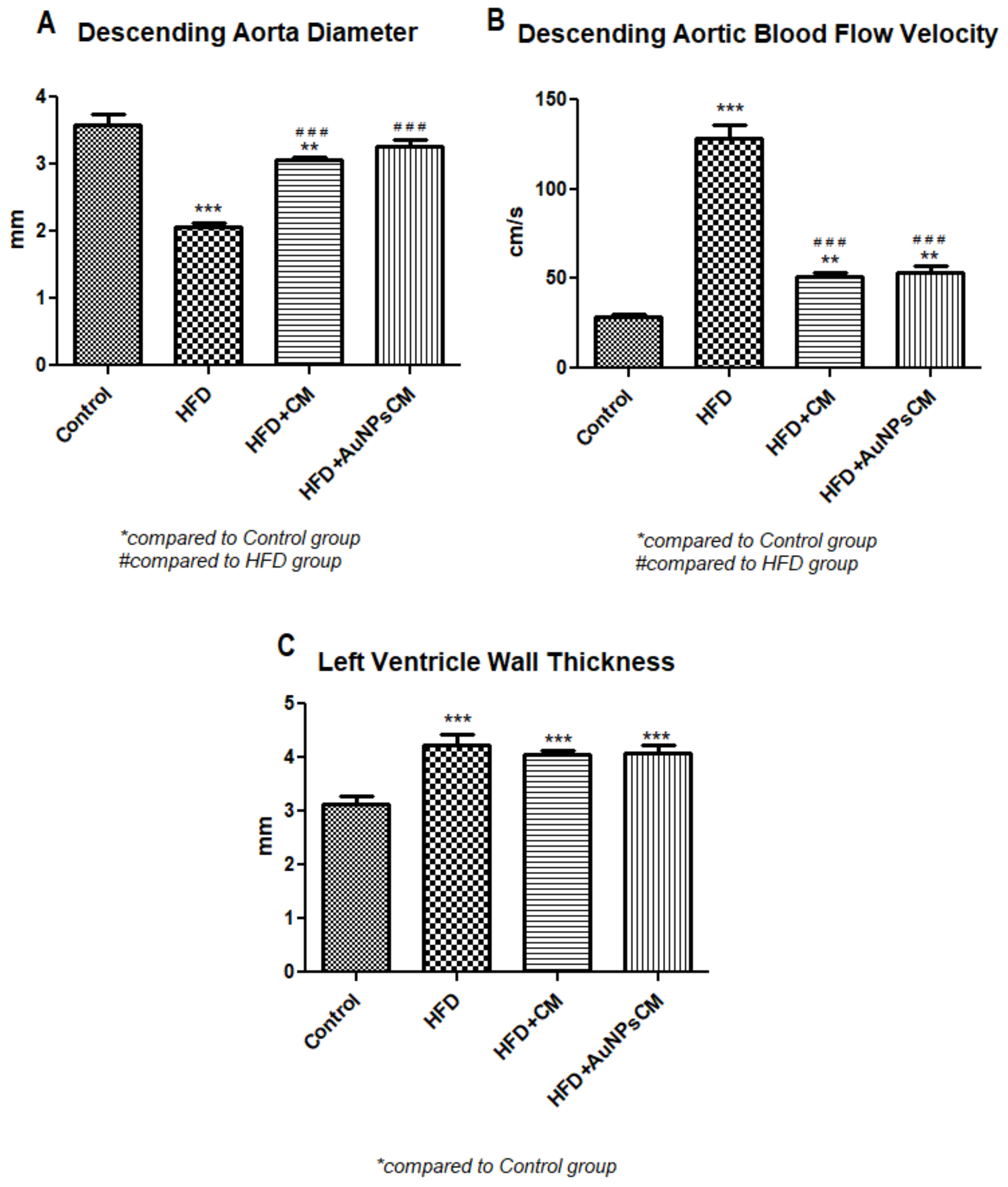 Antioxidants 11 01343 g010