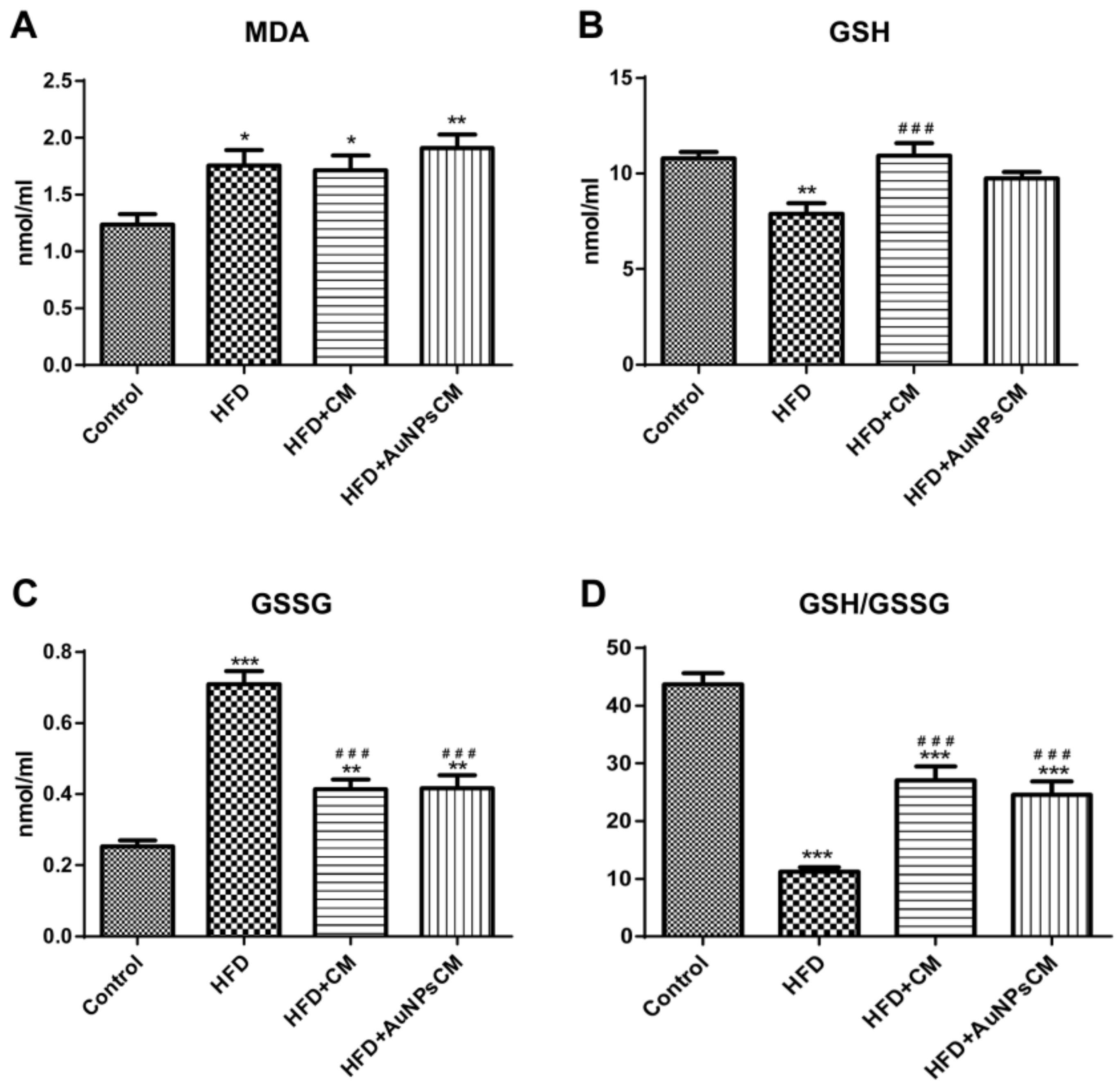 Antioxidants 11 01343 g014