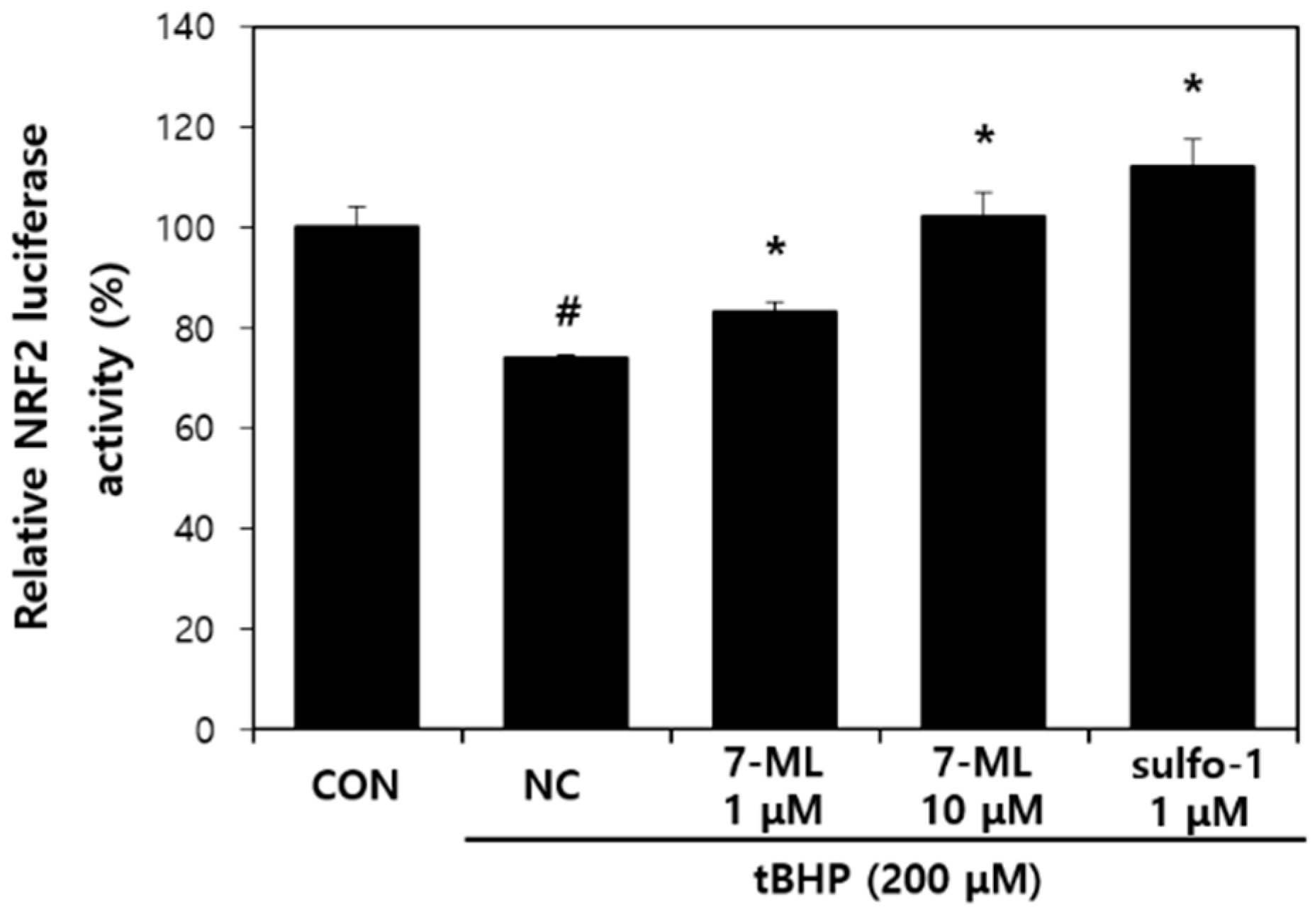 Antioxidants 11 01344 g002