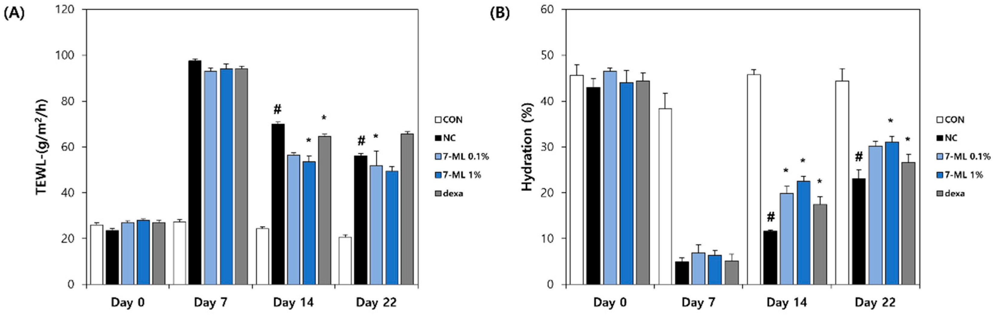 Antioxidants 11 01344 g007