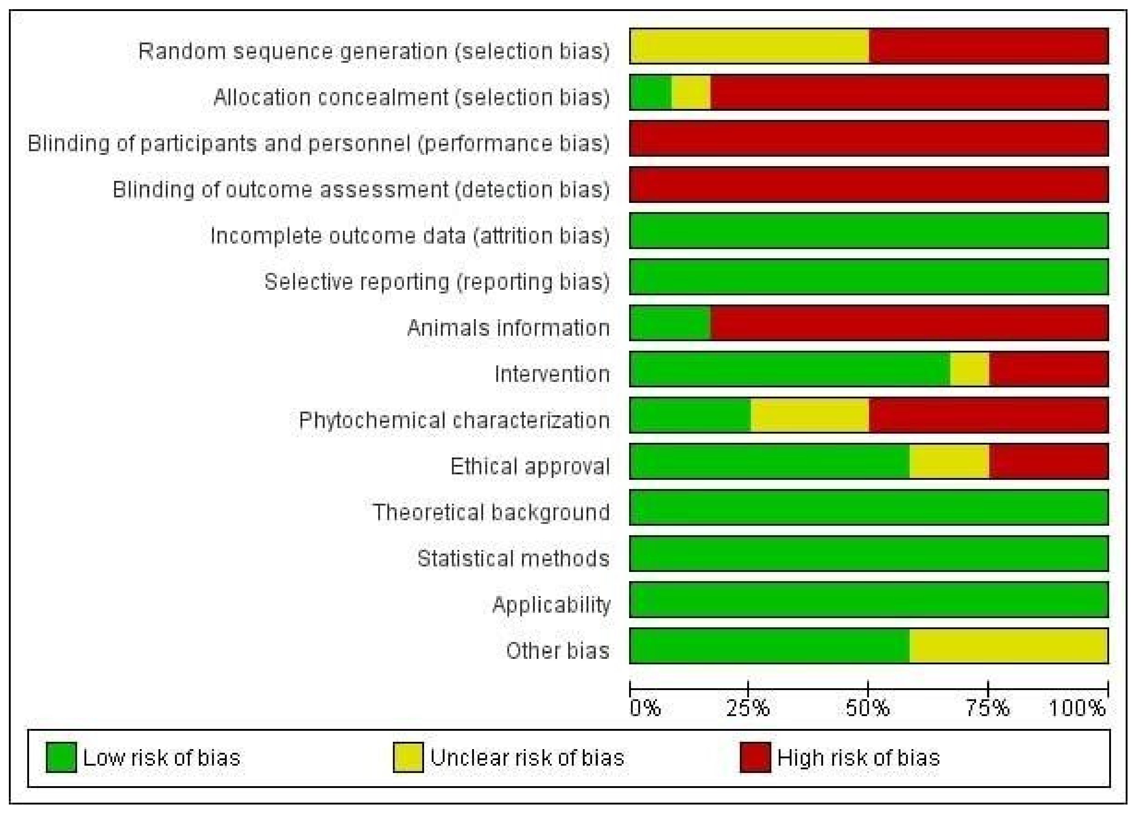 Antioxidants 11 01346 g003