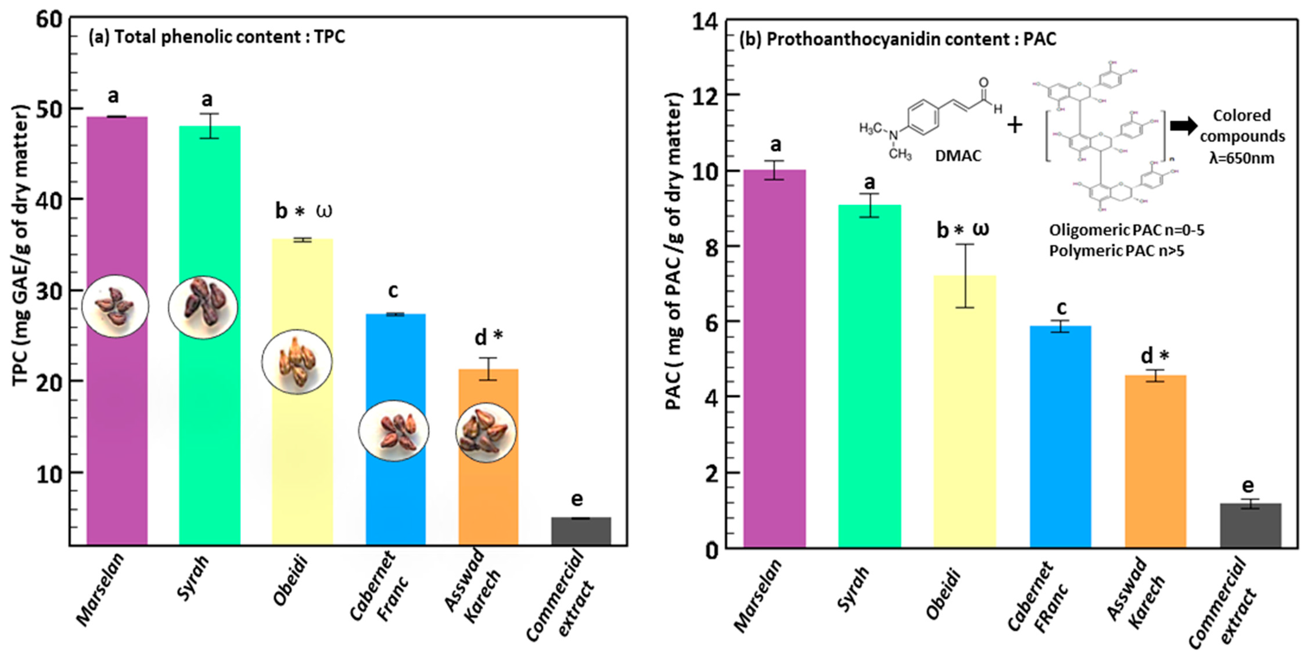 Antioxidants 11 01348 g002