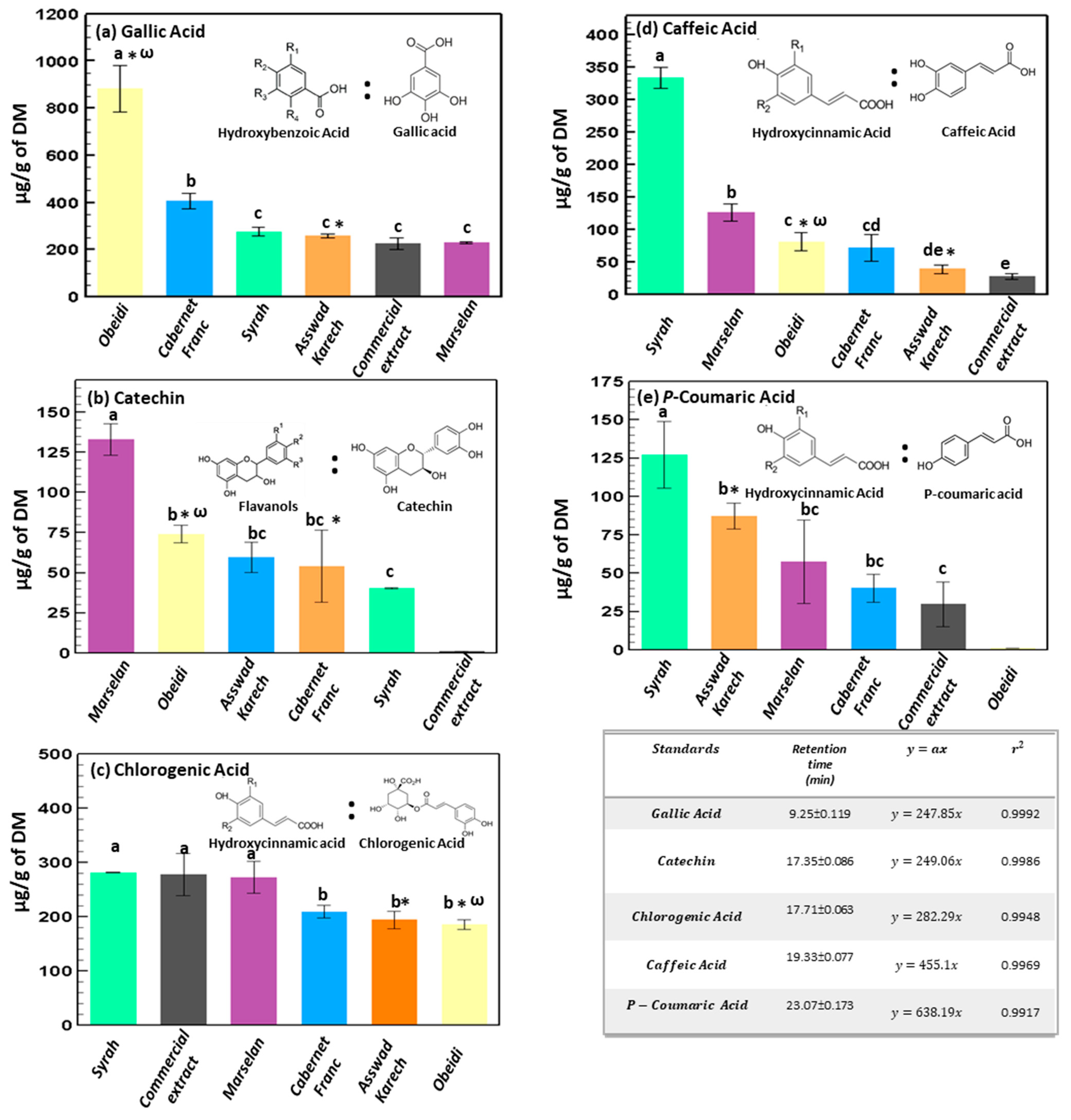 Antioxidants 11 01348 g003