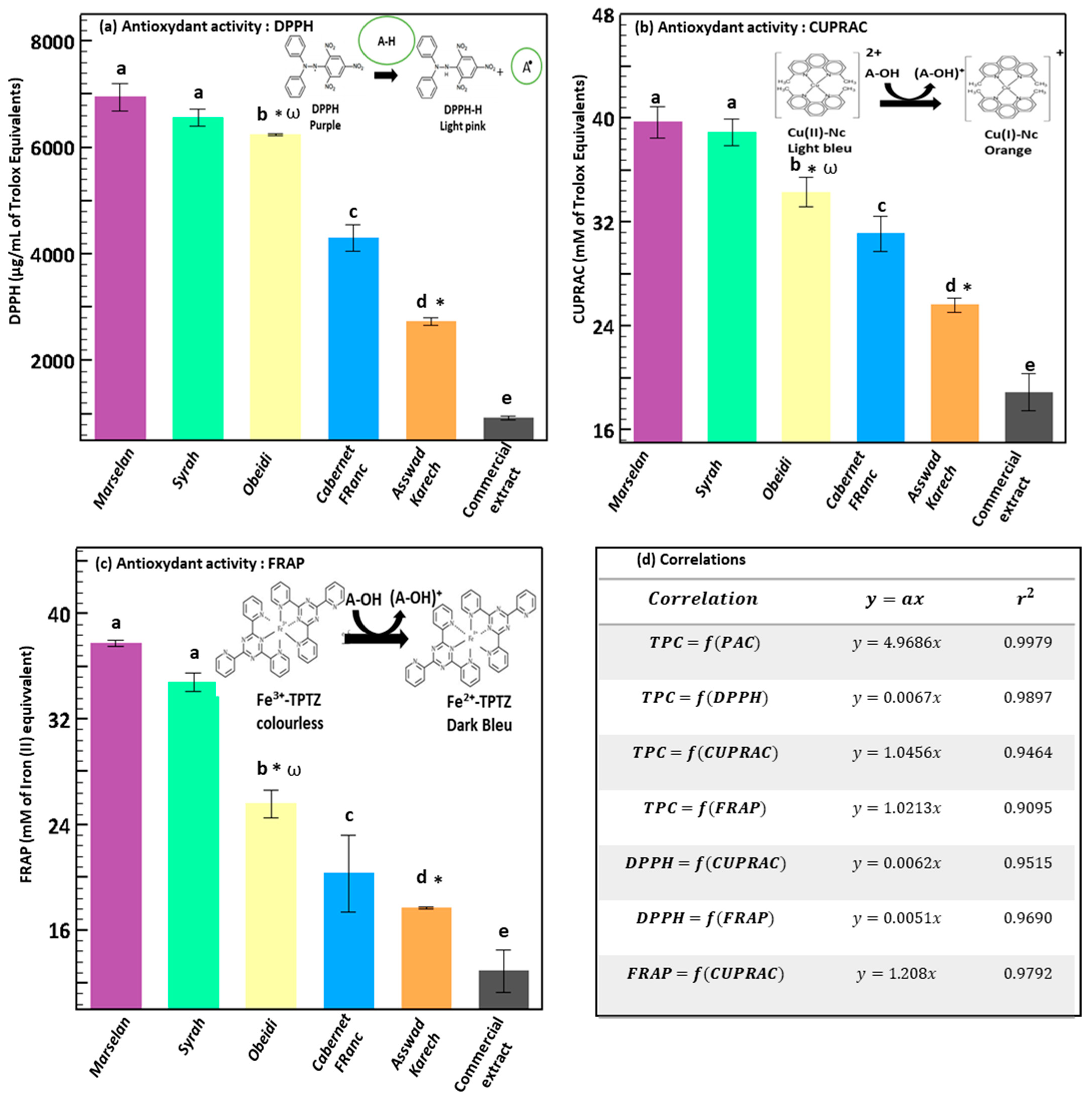 Antioxidants 11 01348 g004