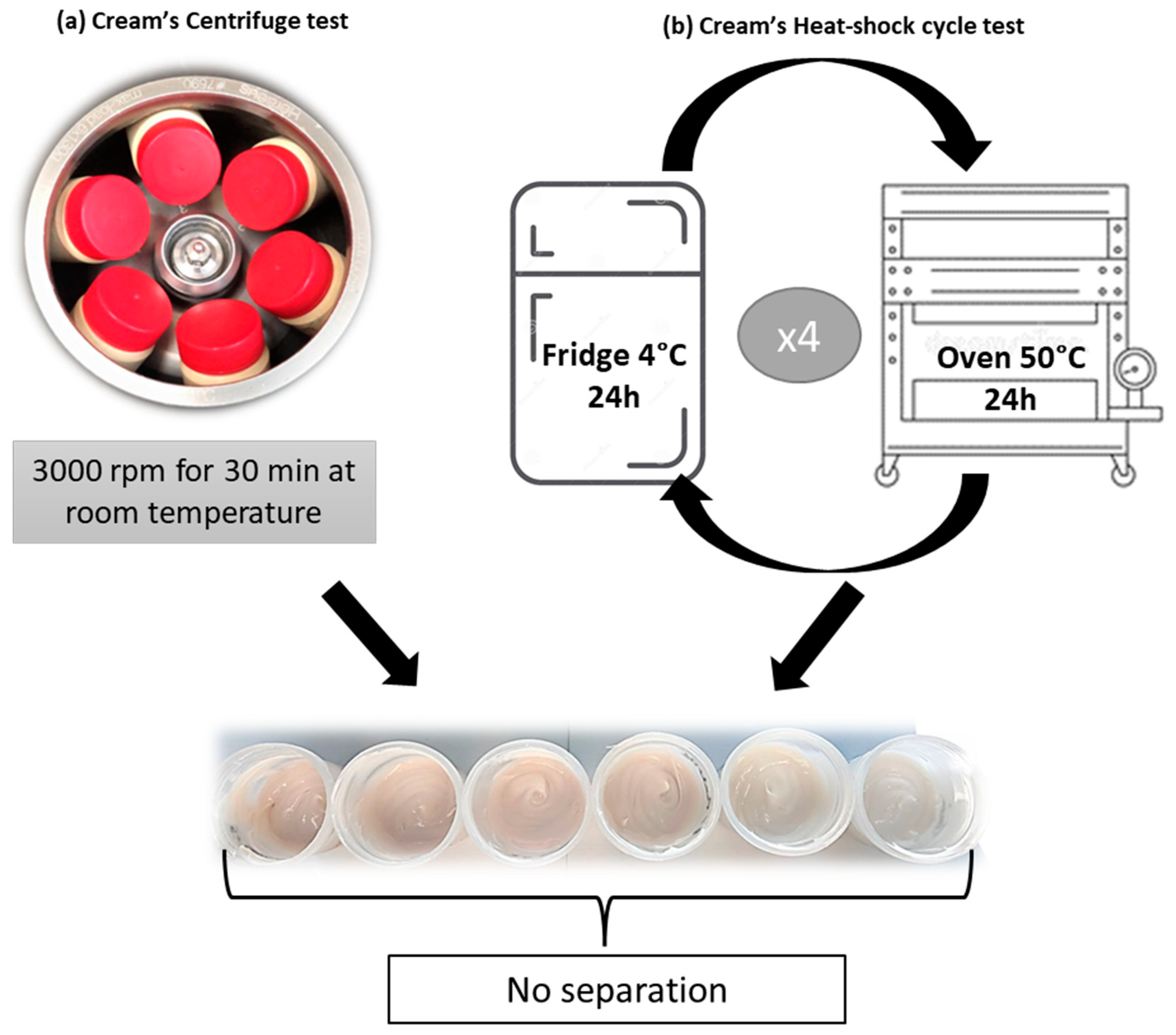 Antioxidants 11 01348 g005