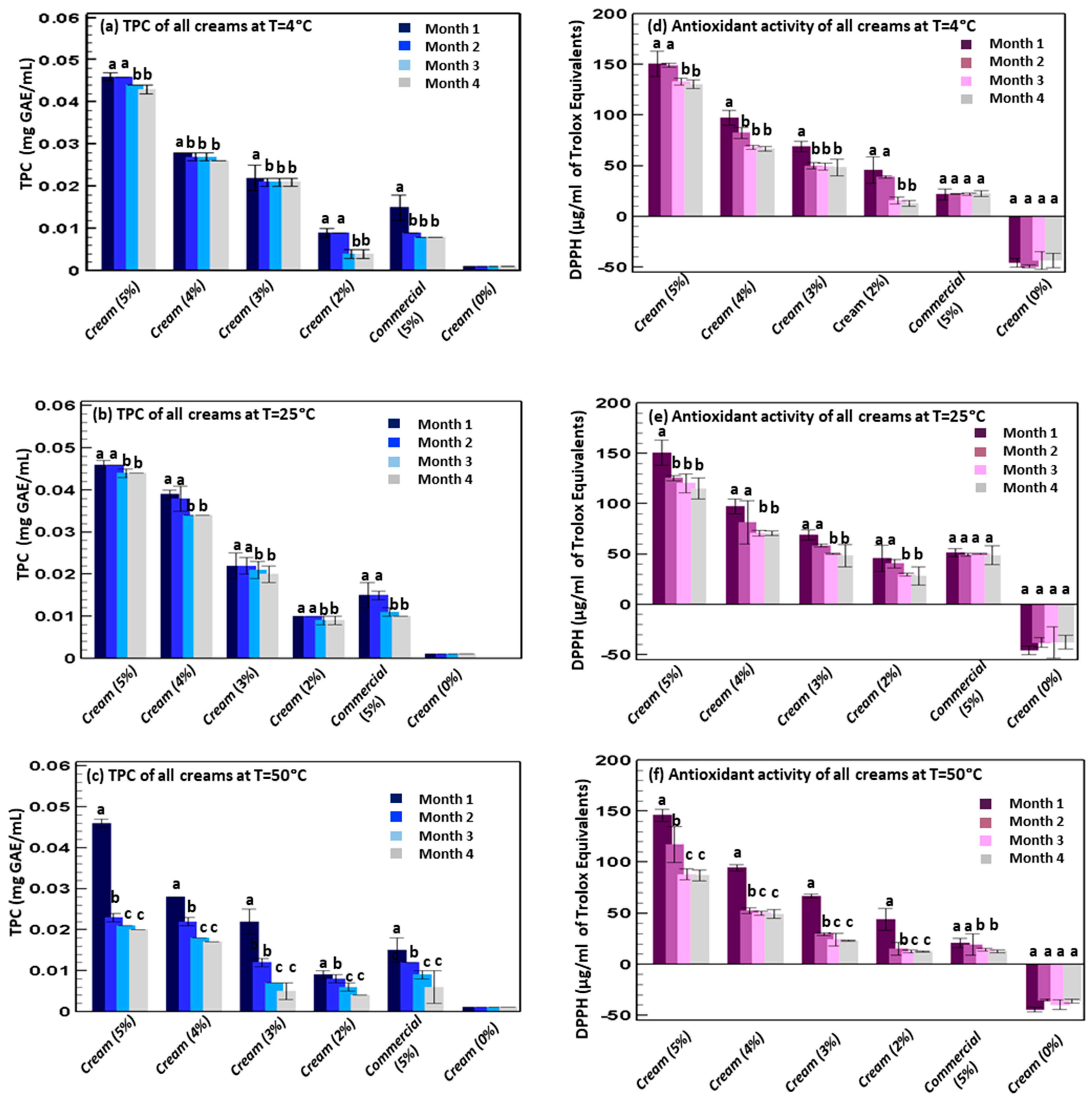 Antioxidants 11 01348 g007