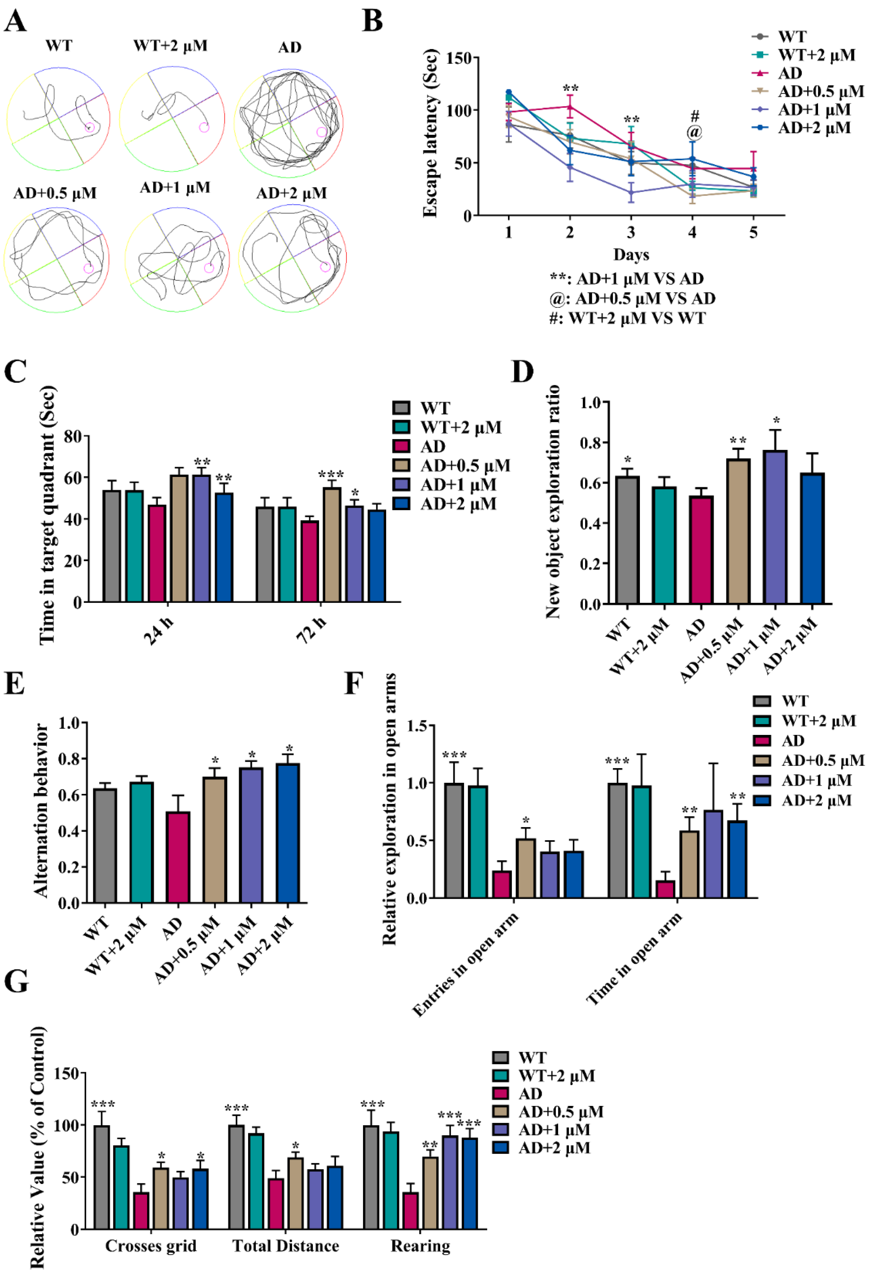 Antioxidants 11 01350 g002