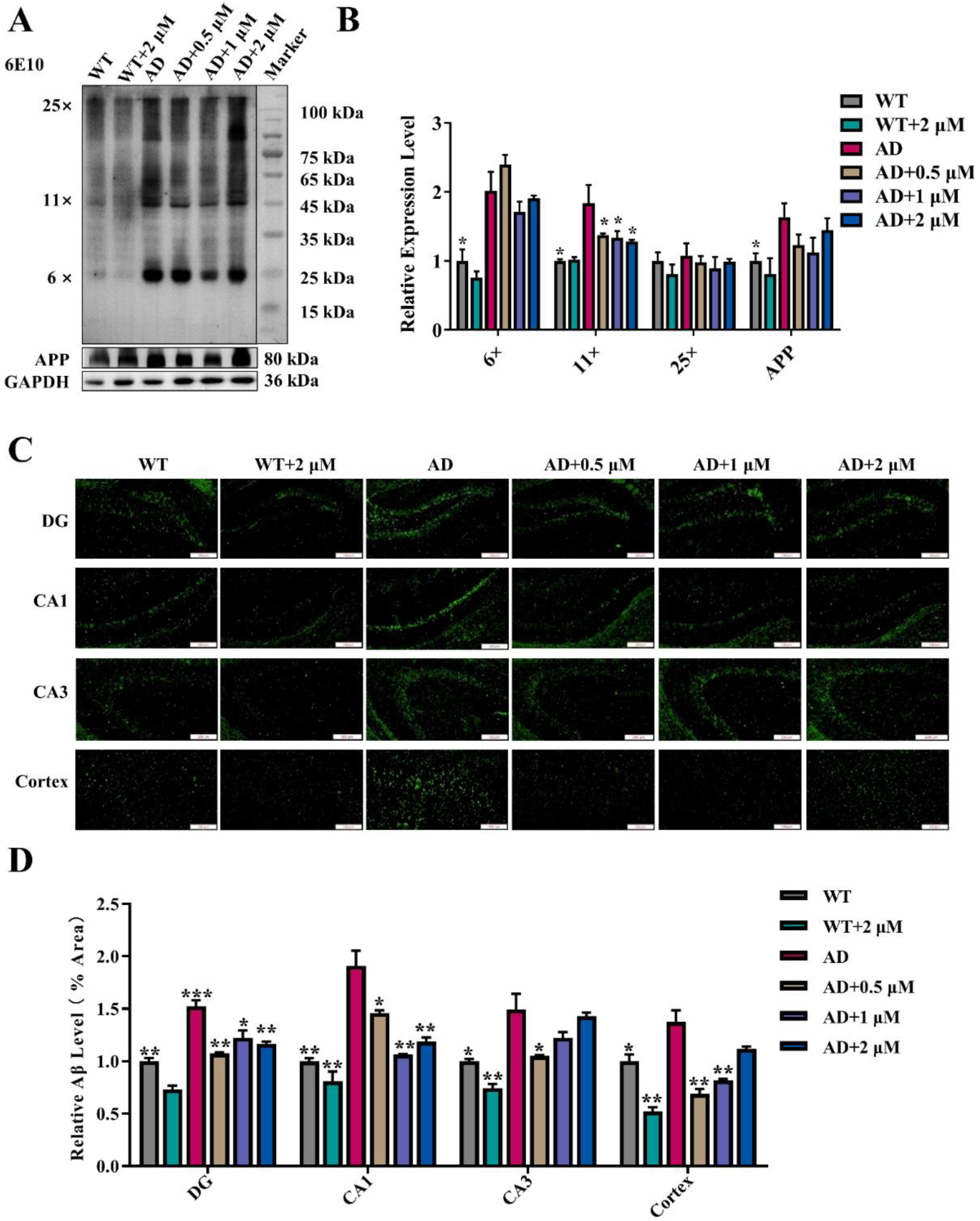 Antioxidants 11 01350 g004