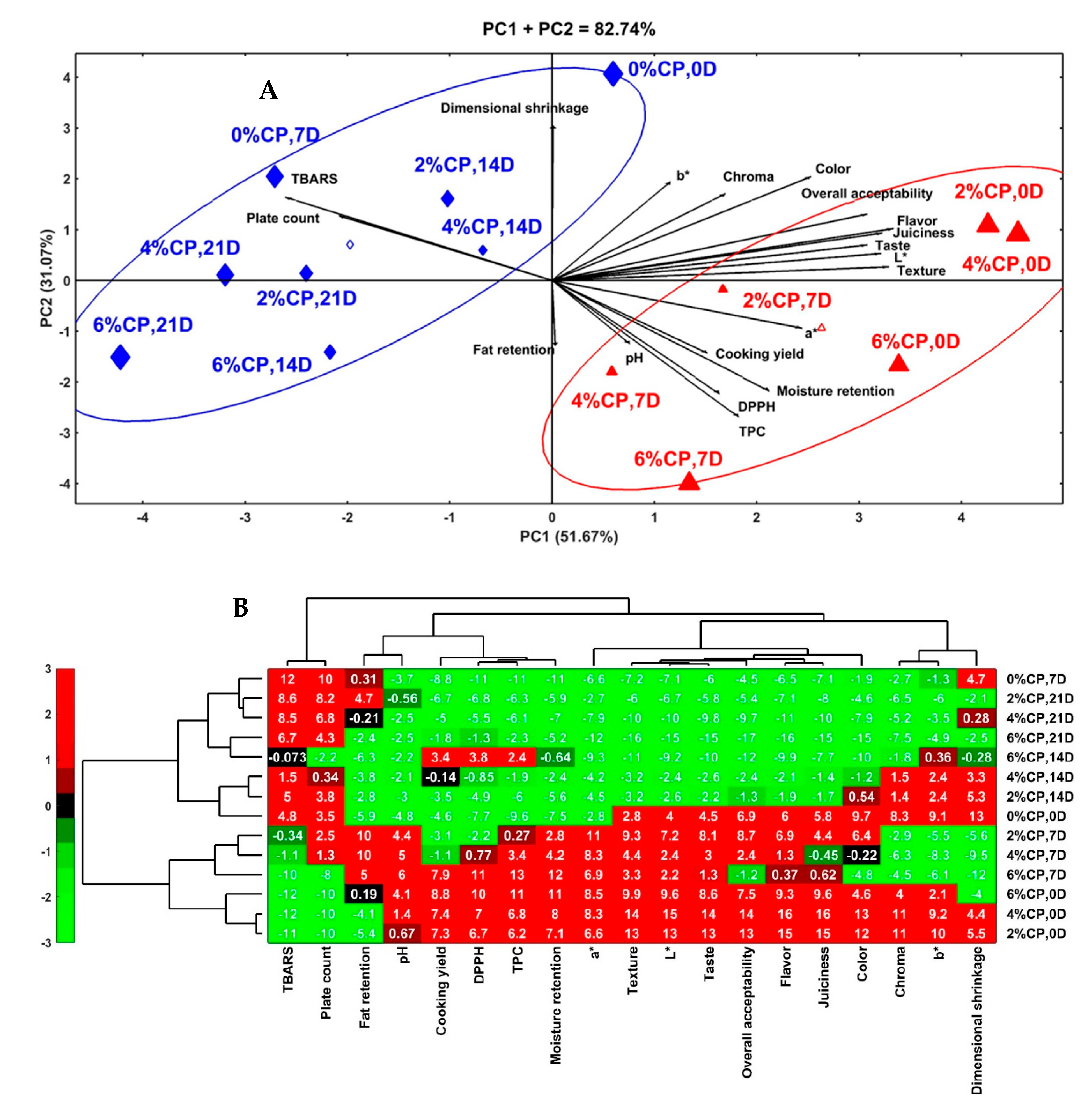 Antioxidants 11 01354 g001