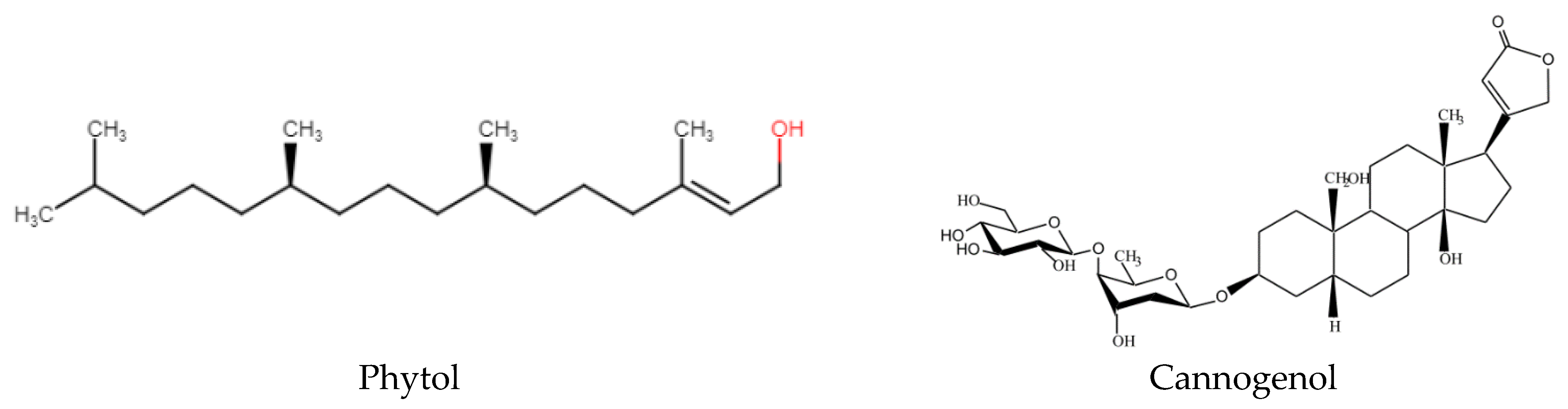 Antioxidants 11 01358 g003b