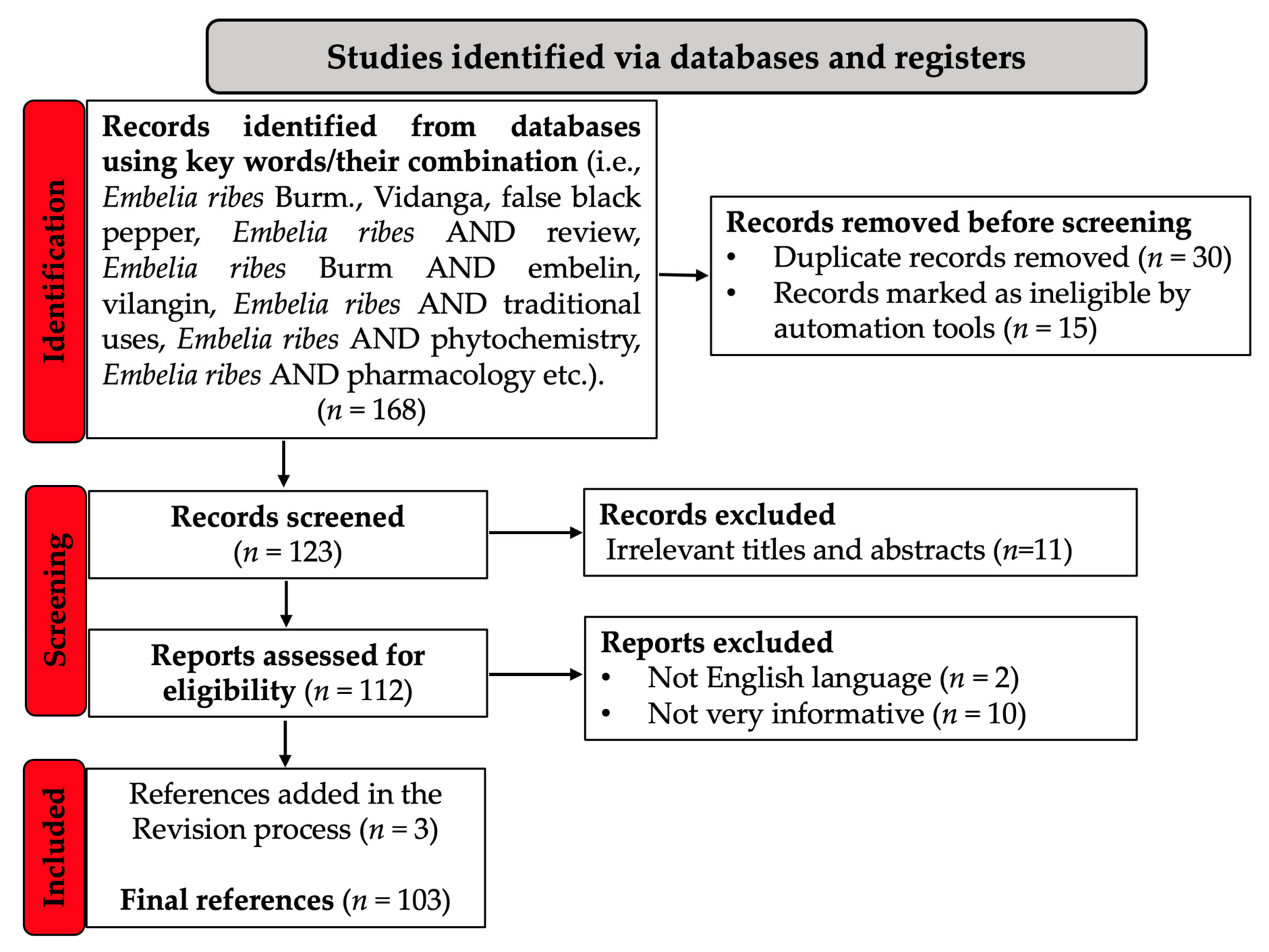 Antioxidants 11 01359 g001
