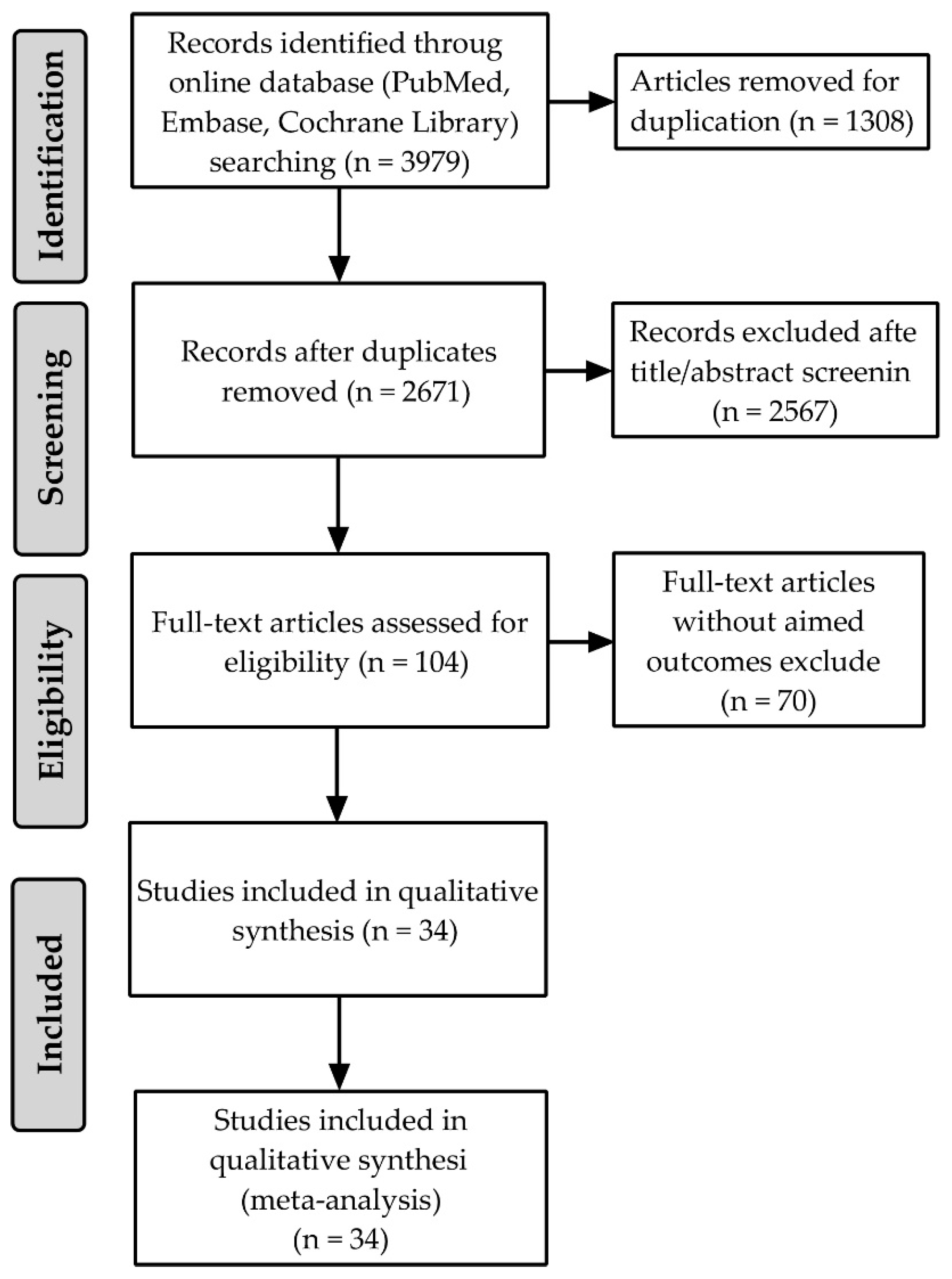 Antioxidants 11 01360 g001