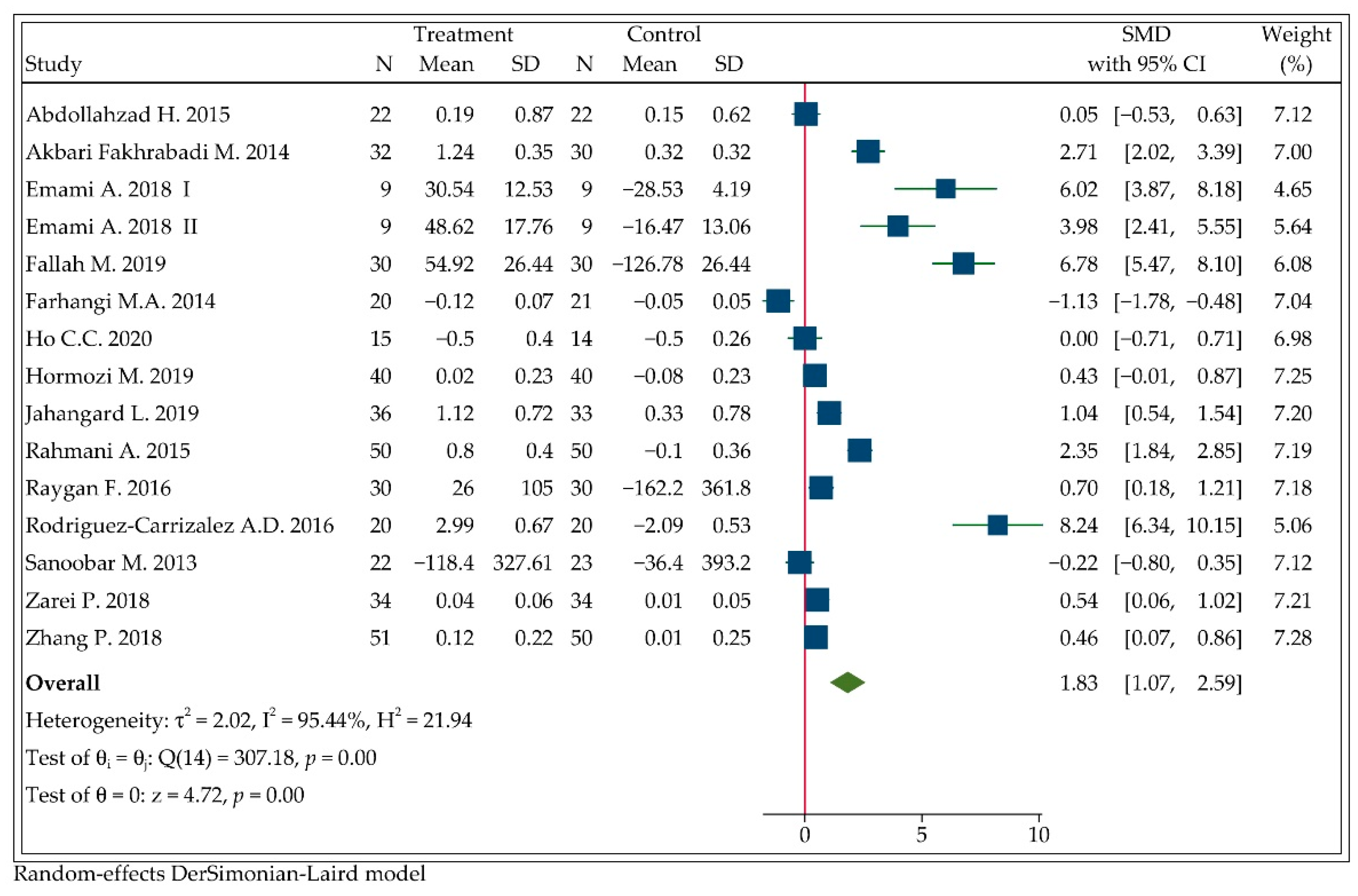 Antioxidants 11 01360 g002