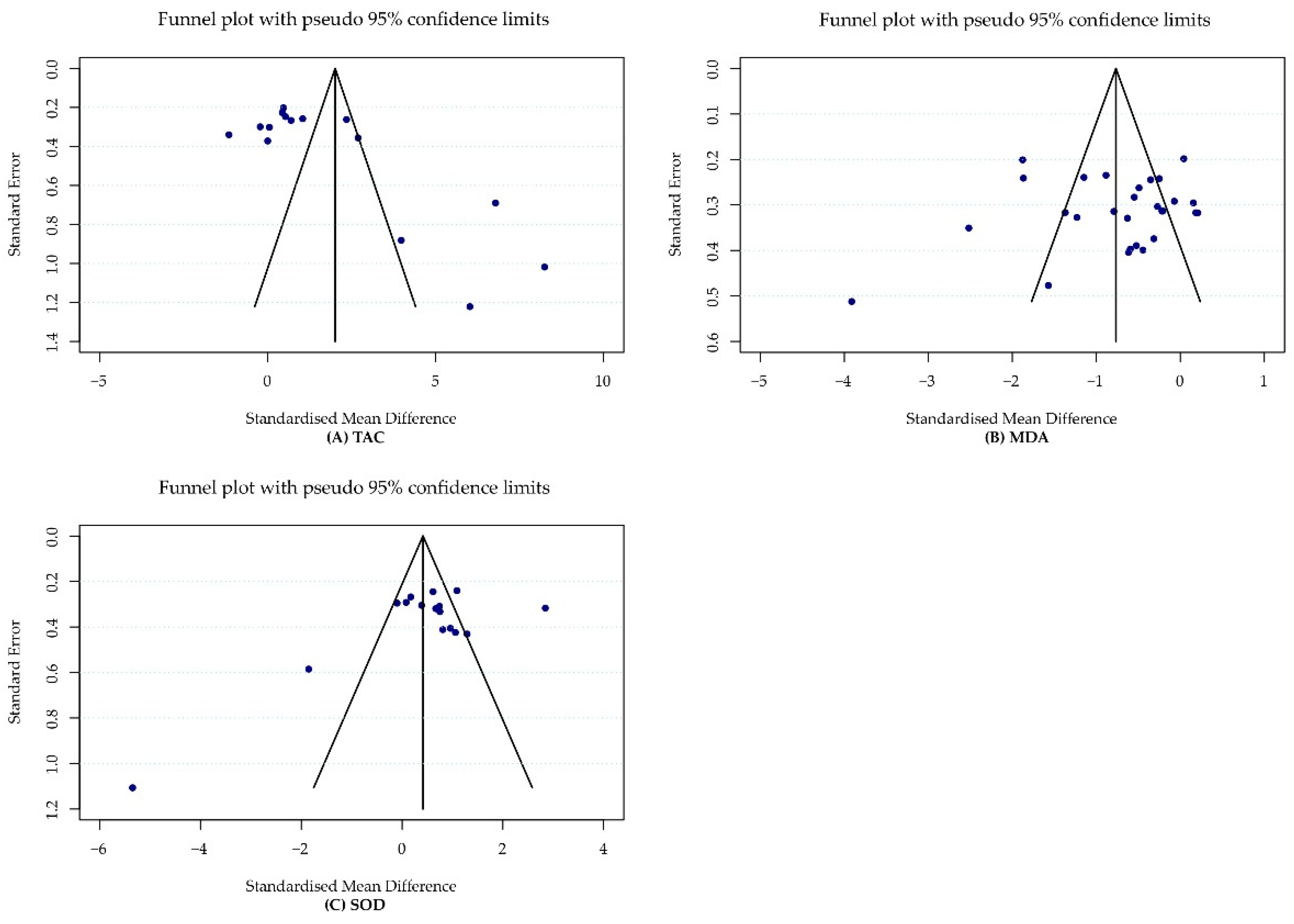 Antioxidants 11 01360 g005