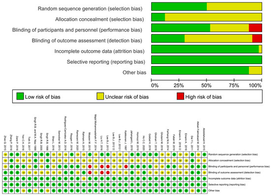 Antioxidants 11 01360 g0a1