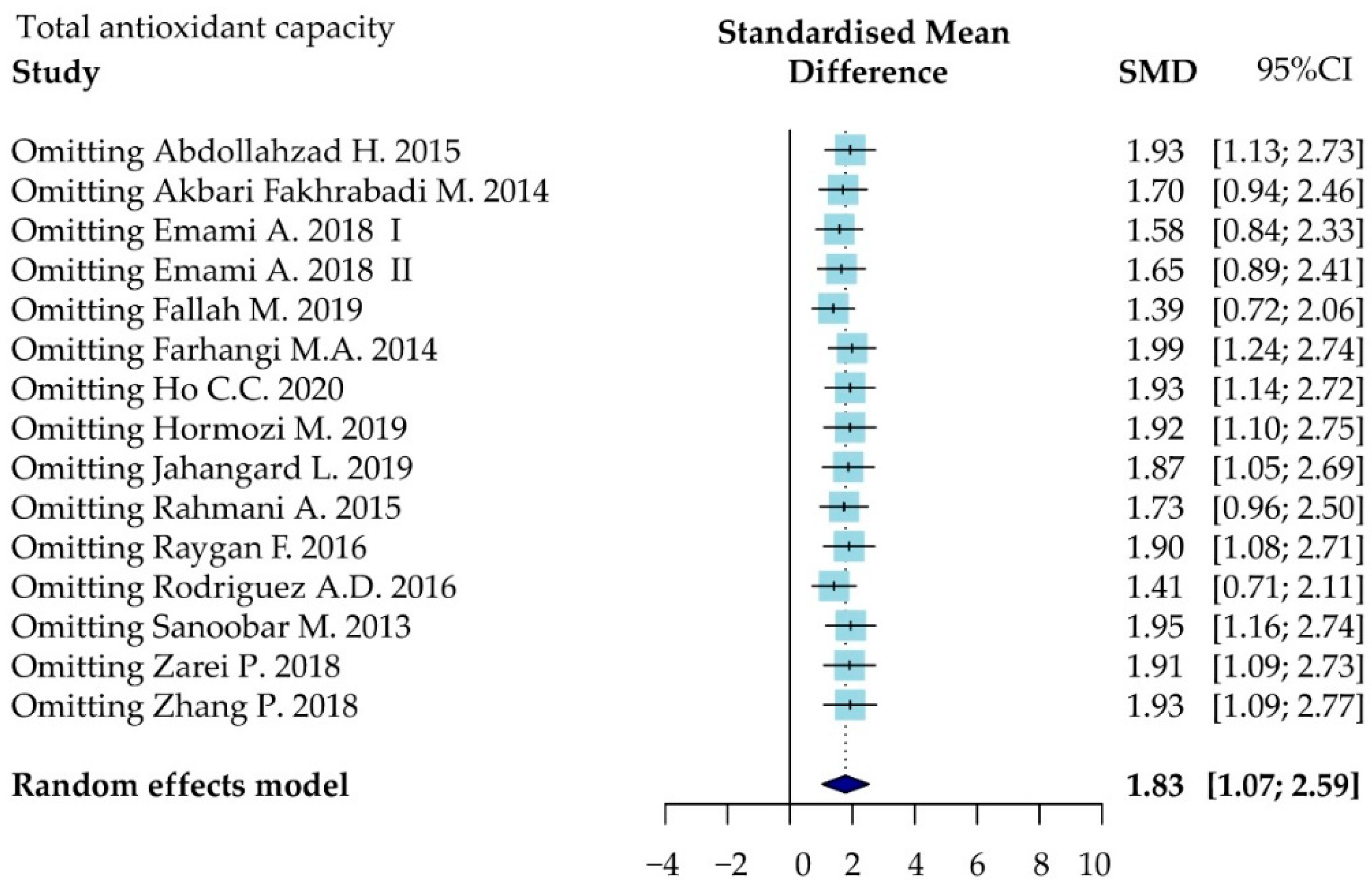 Antioxidants 11 01360 g0a2