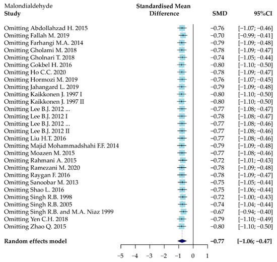 Antioxidants 11 01360 g0a3