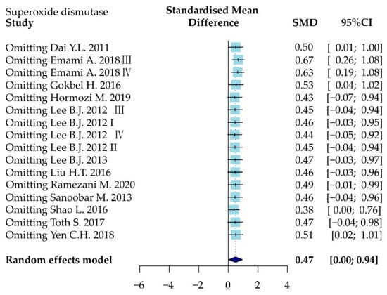 Antioxidants 11 01360 g0a4