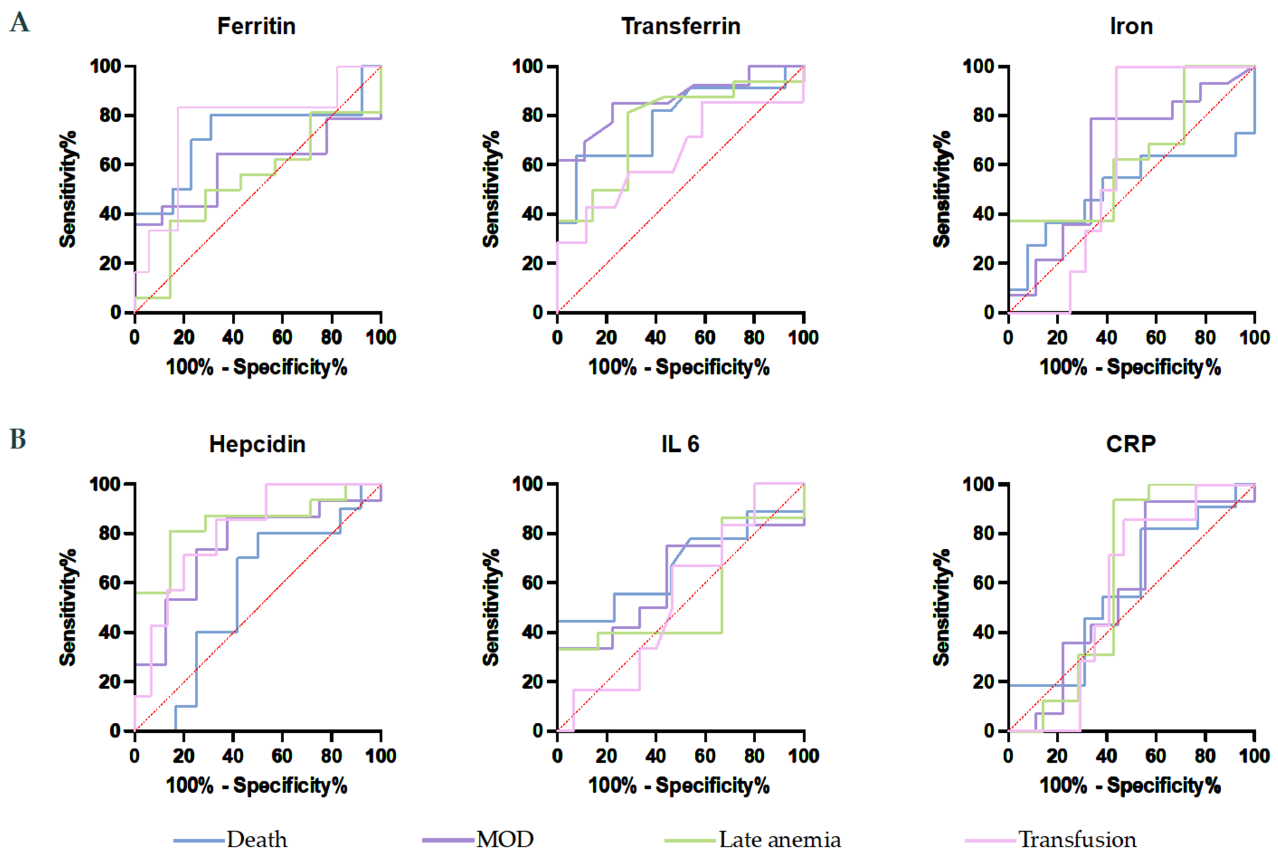 Antioxidants 11 01364 g002