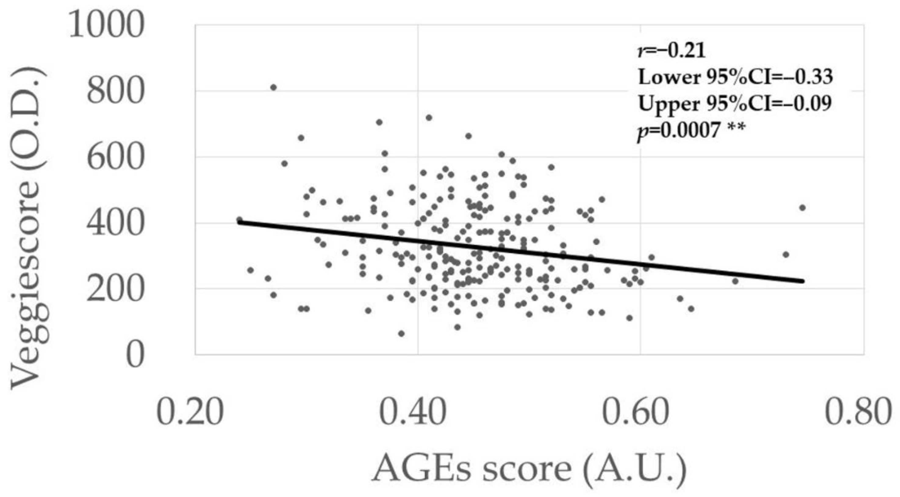 Antioxidants 11 01370 g001