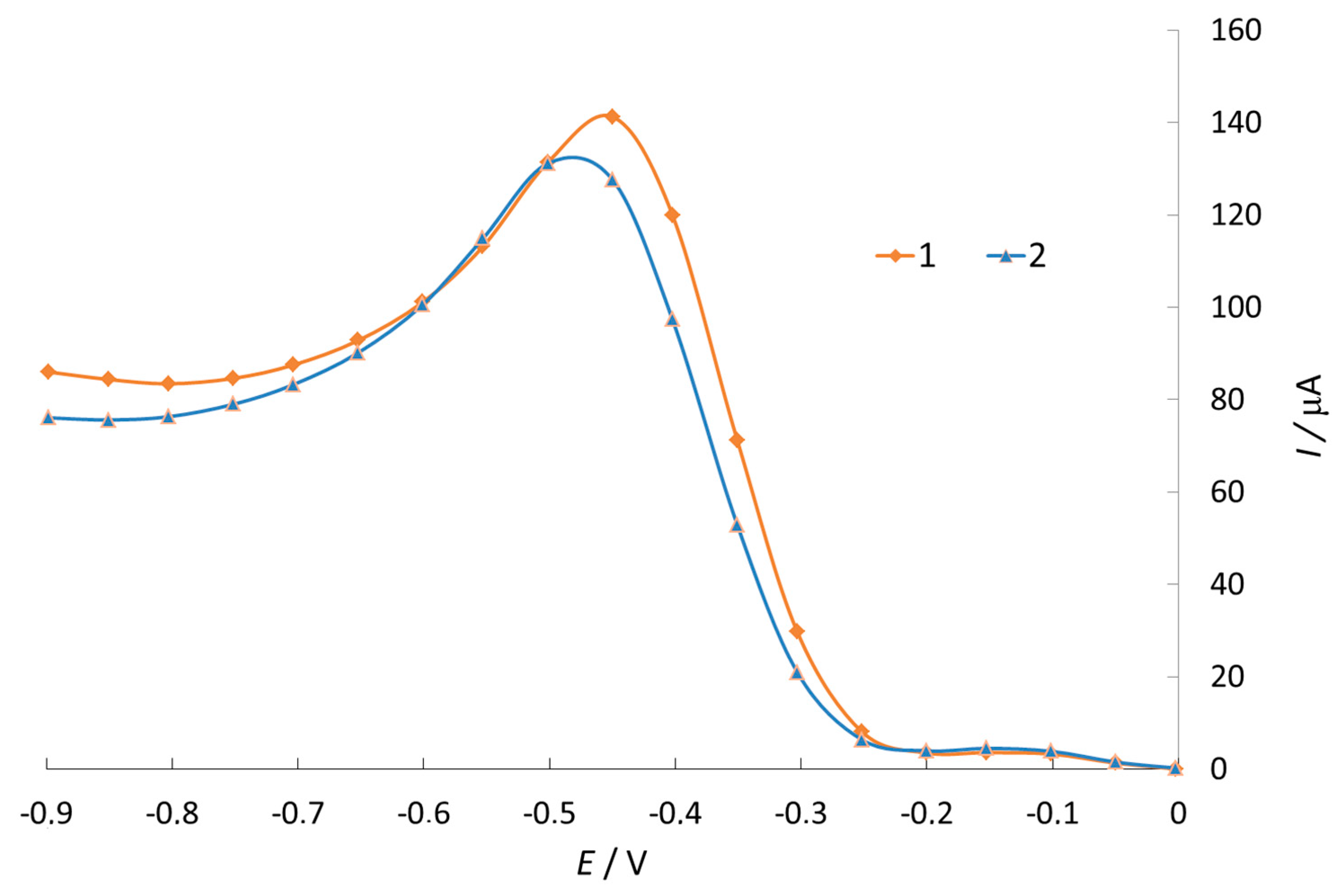 Antioxidants 11 01371 g002