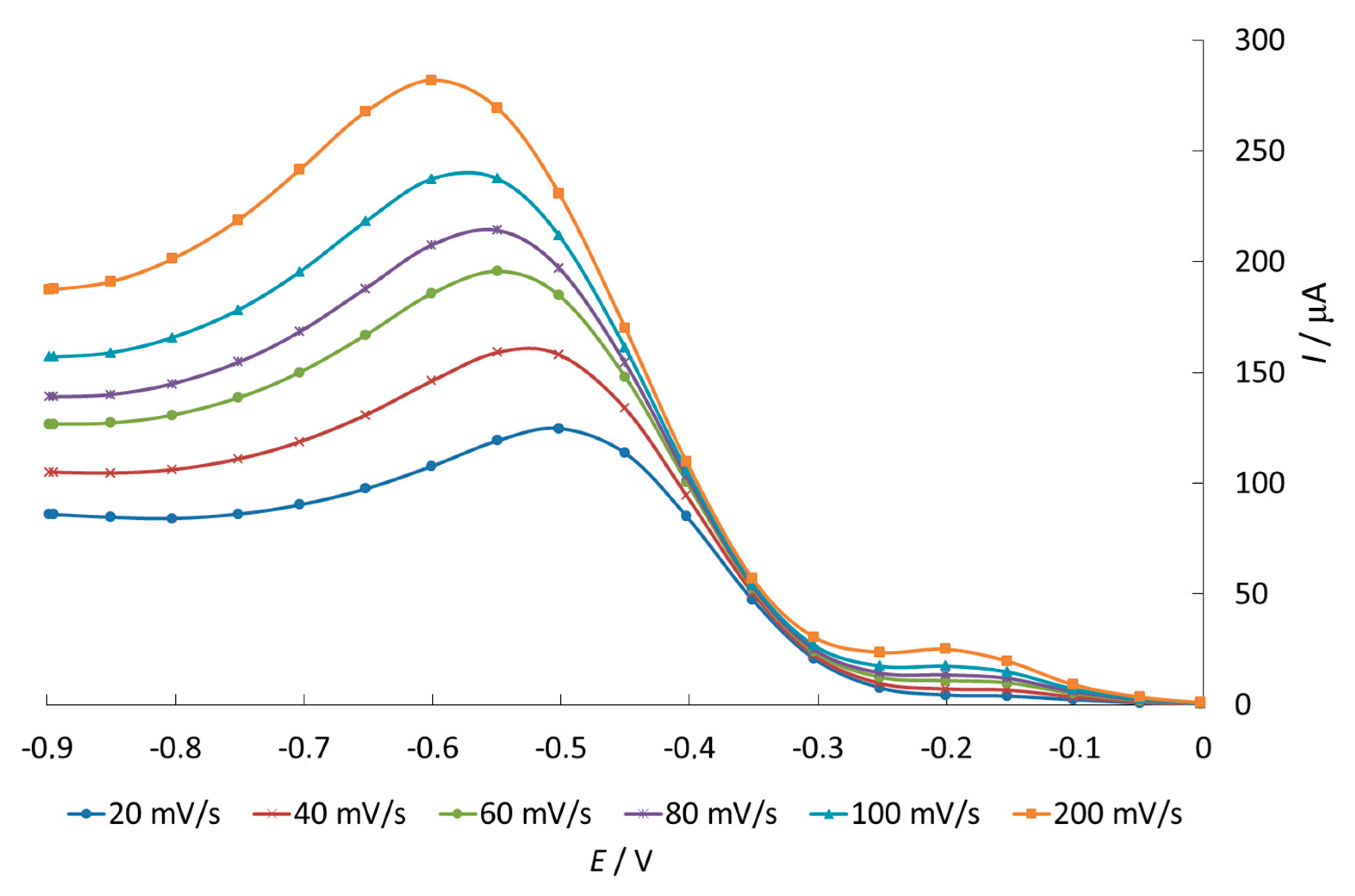 Antioxidants 11 01371 g003