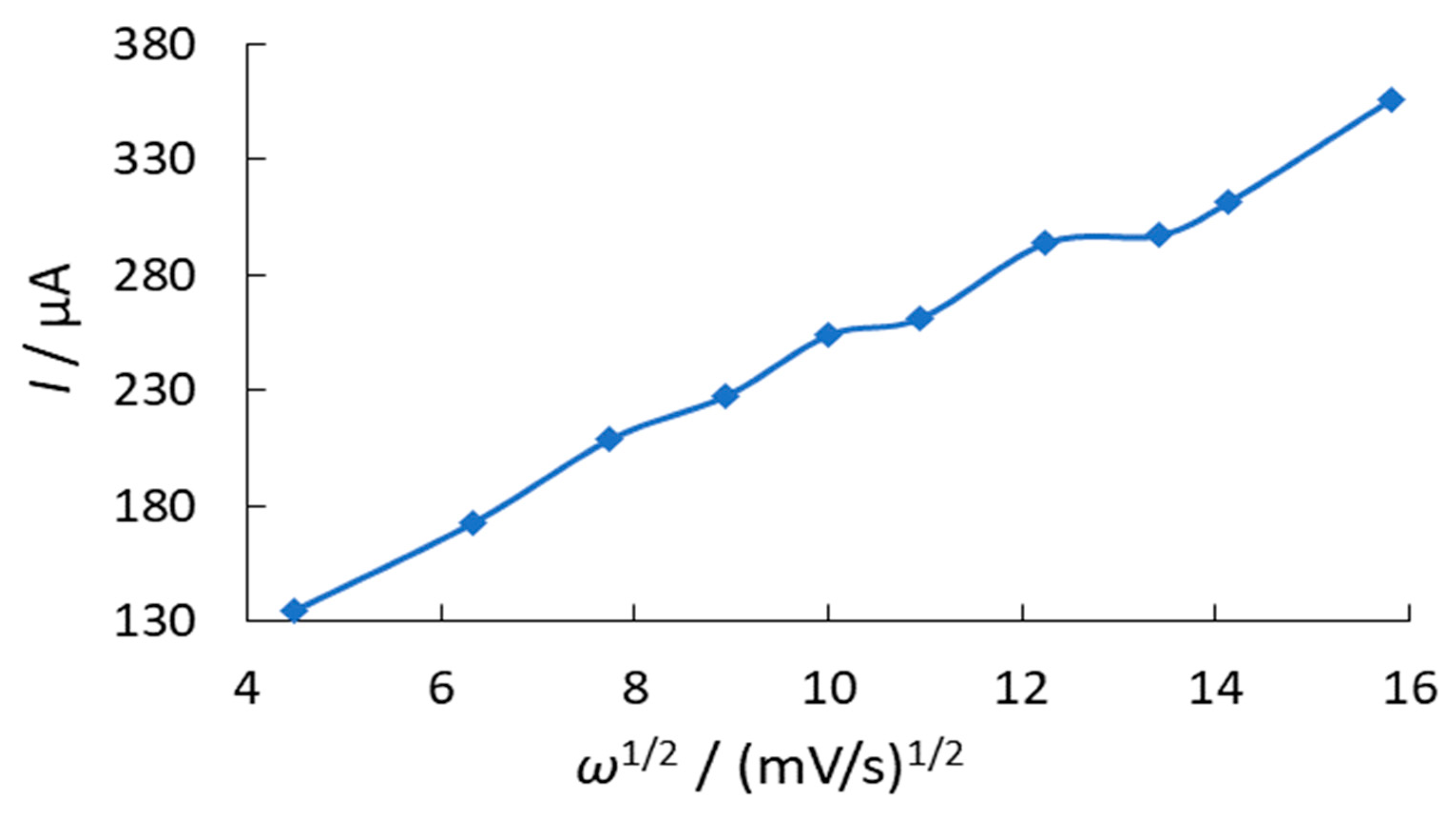 Antioxidants 11 01371 g004