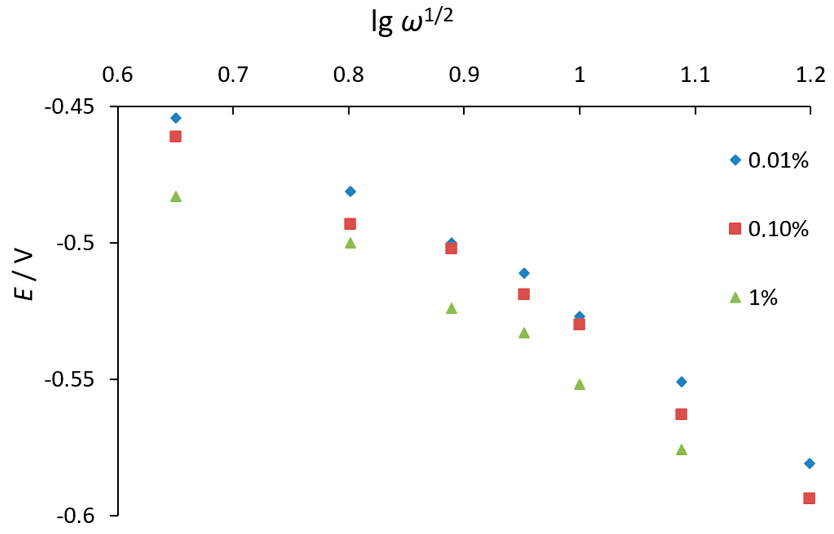 Antioxidants 11 01371 g005