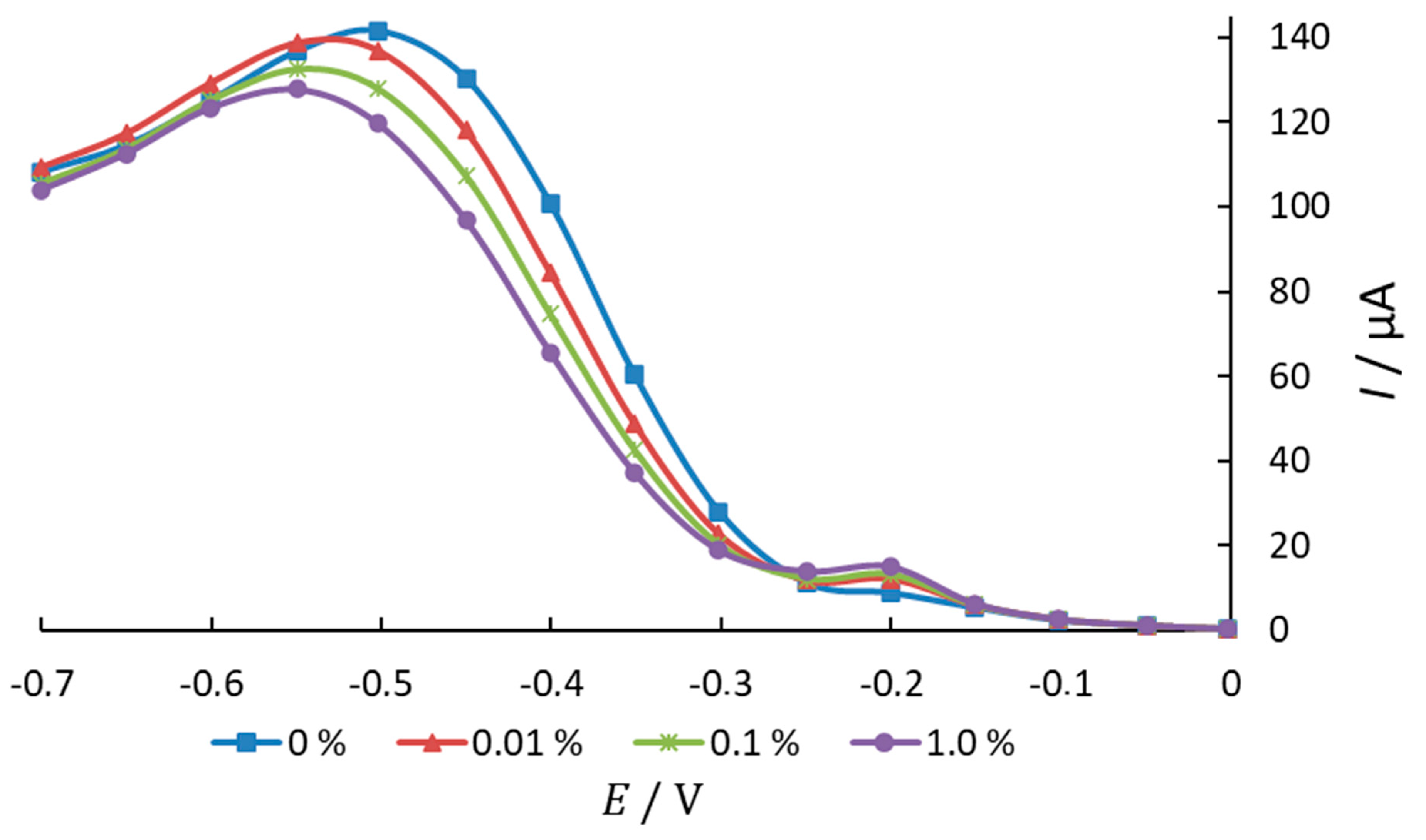 Antioxidants 11 01371 g006
