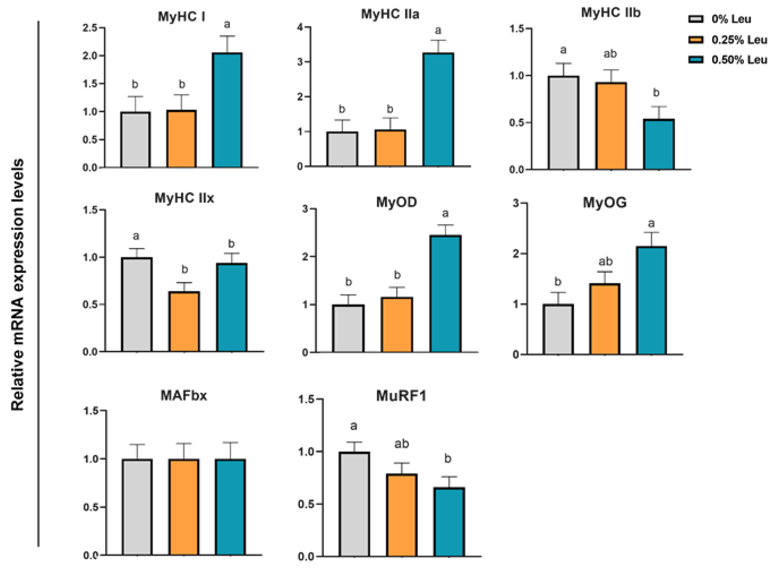Antioxidants 11 01373 g003