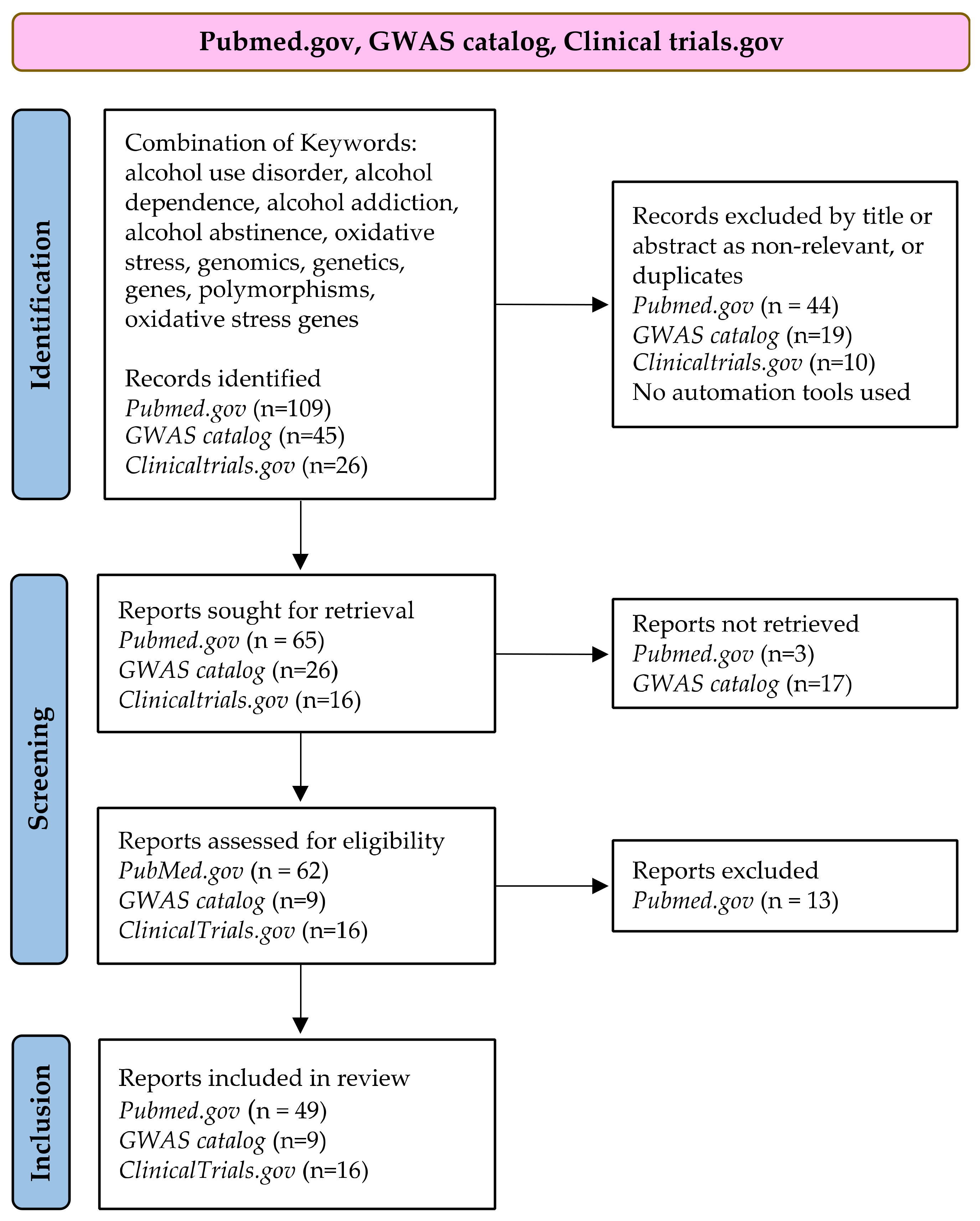 Antioxidants 11 01374 g002