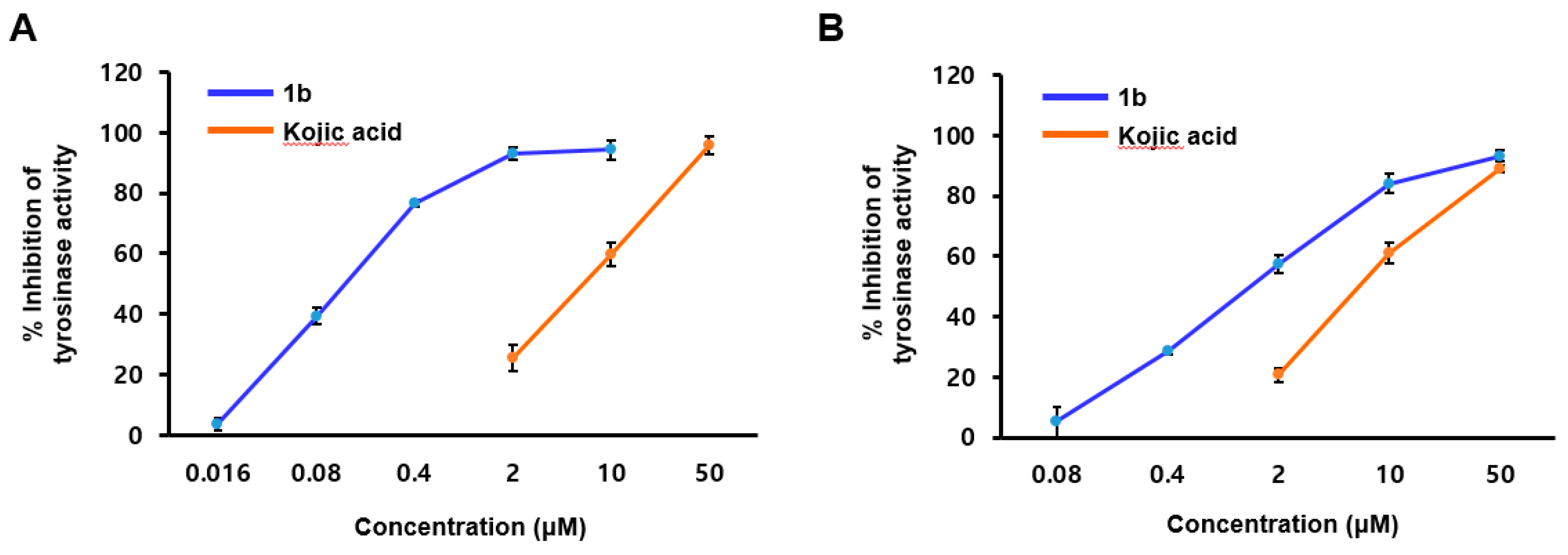 Antioxidants 11 01375 g003
