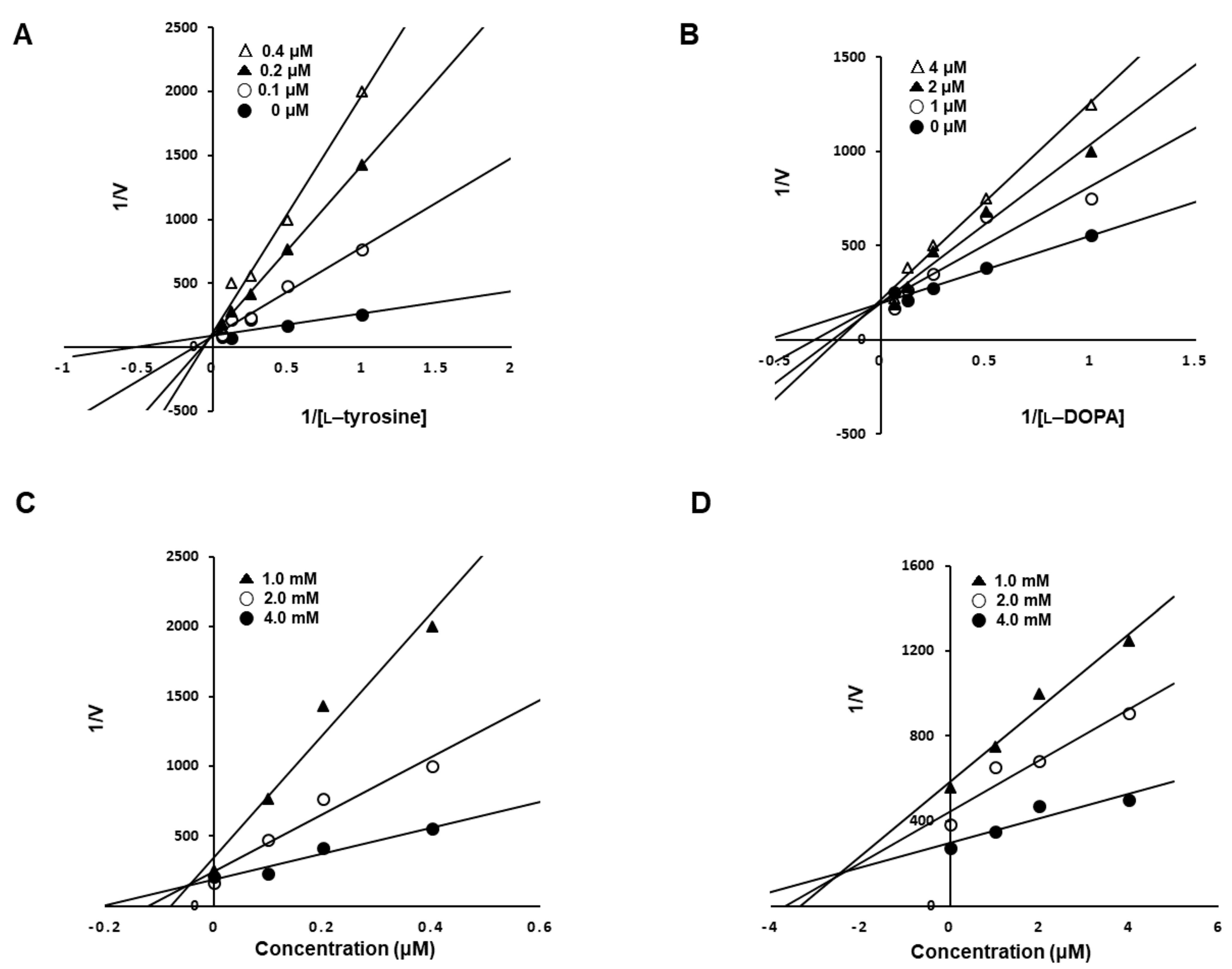 Antioxidants 11 01375 g004