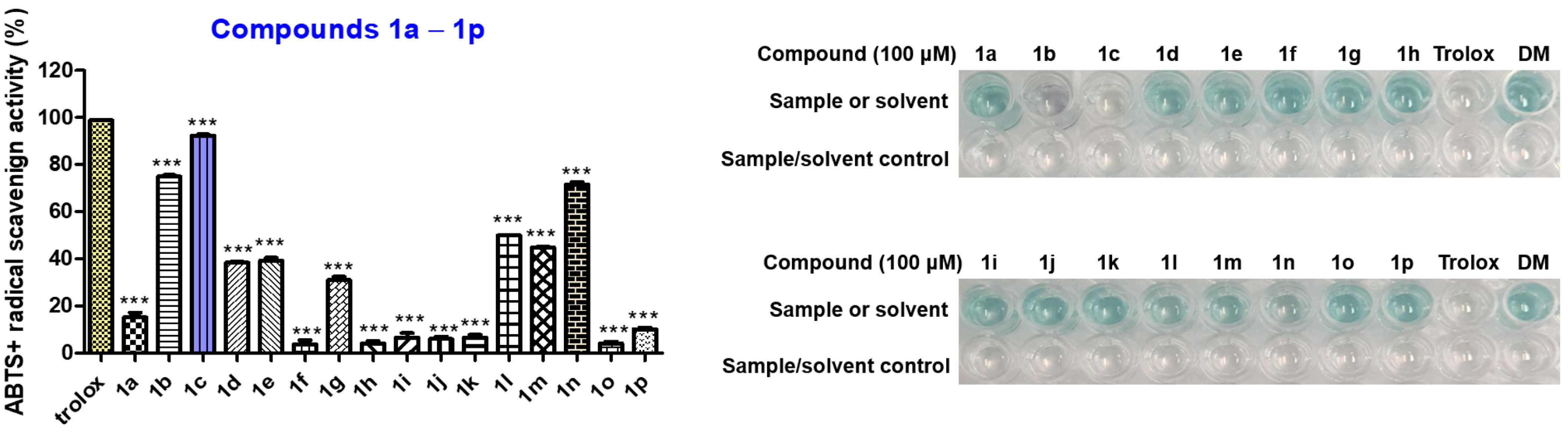 Antioxidants 11 01375 g013