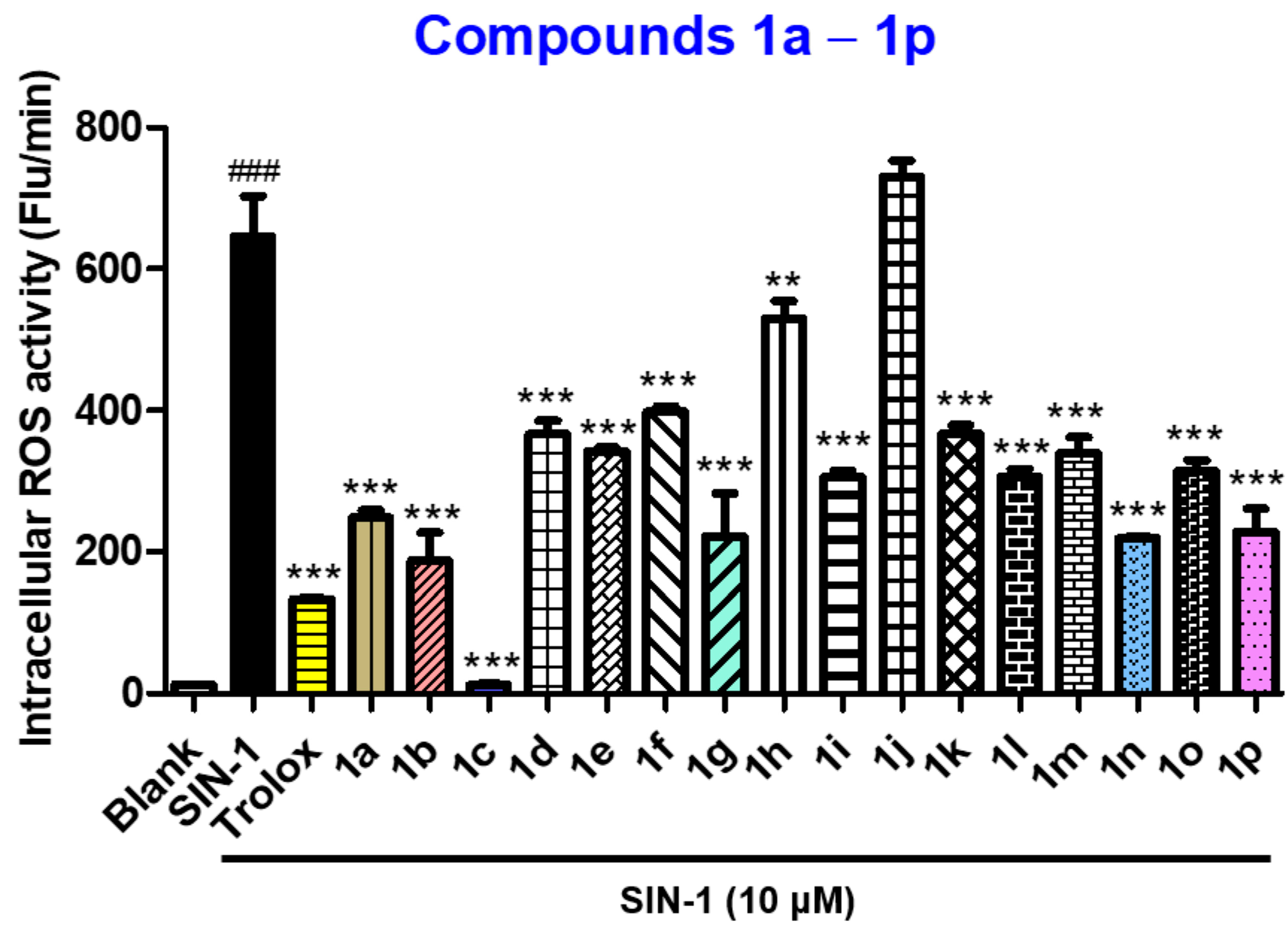 Antioxidants 11 01375 g014
