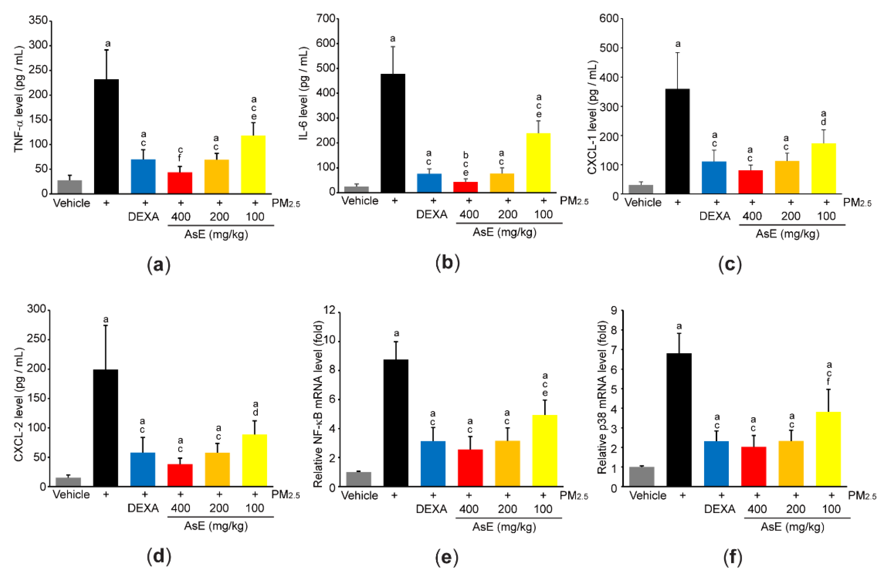 Antioxidants 11 01376 g006 Antioxidants 11 01376 g006