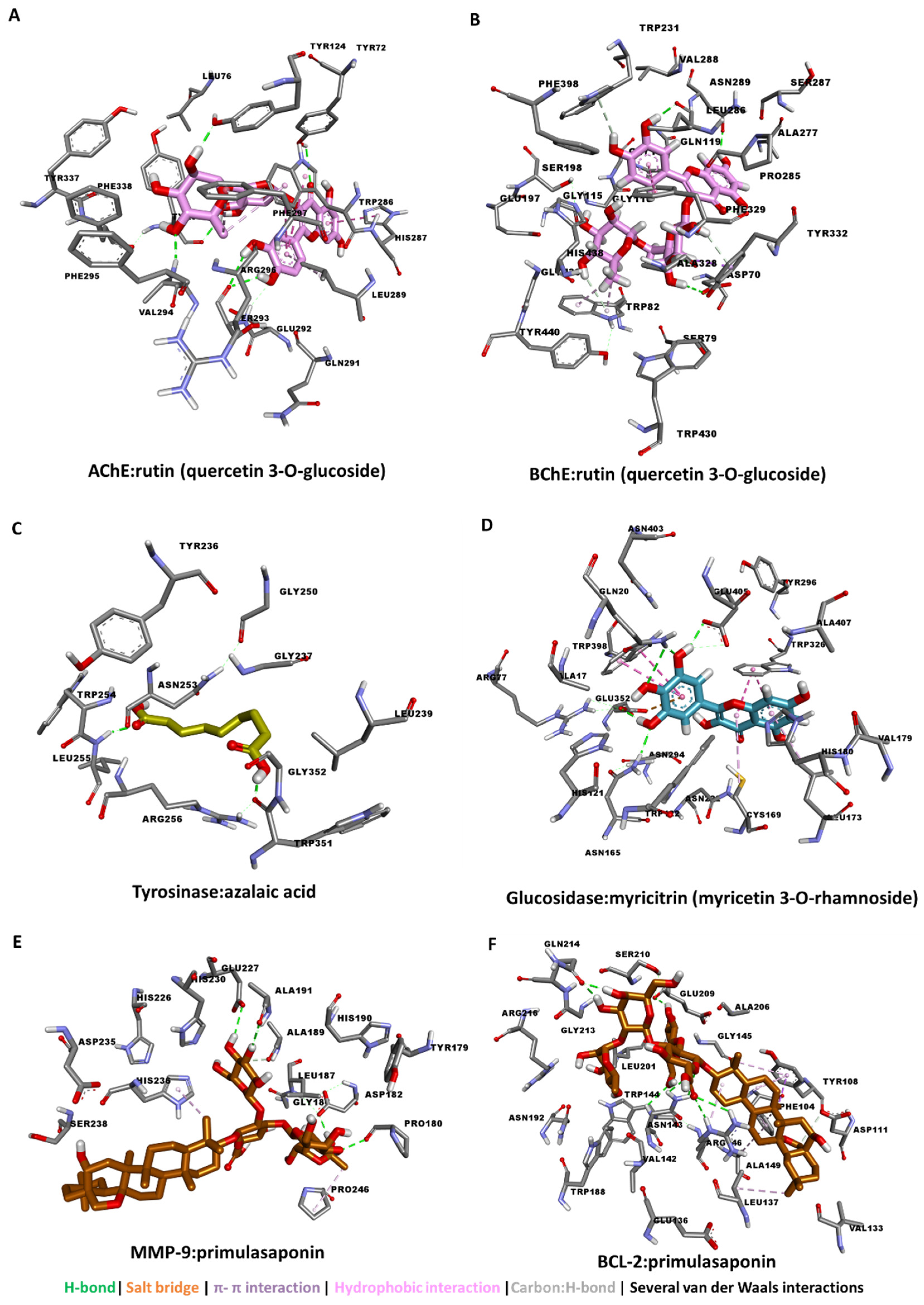 Antioxidants 11 01377 g002 Antioxidants 11 01377 g002