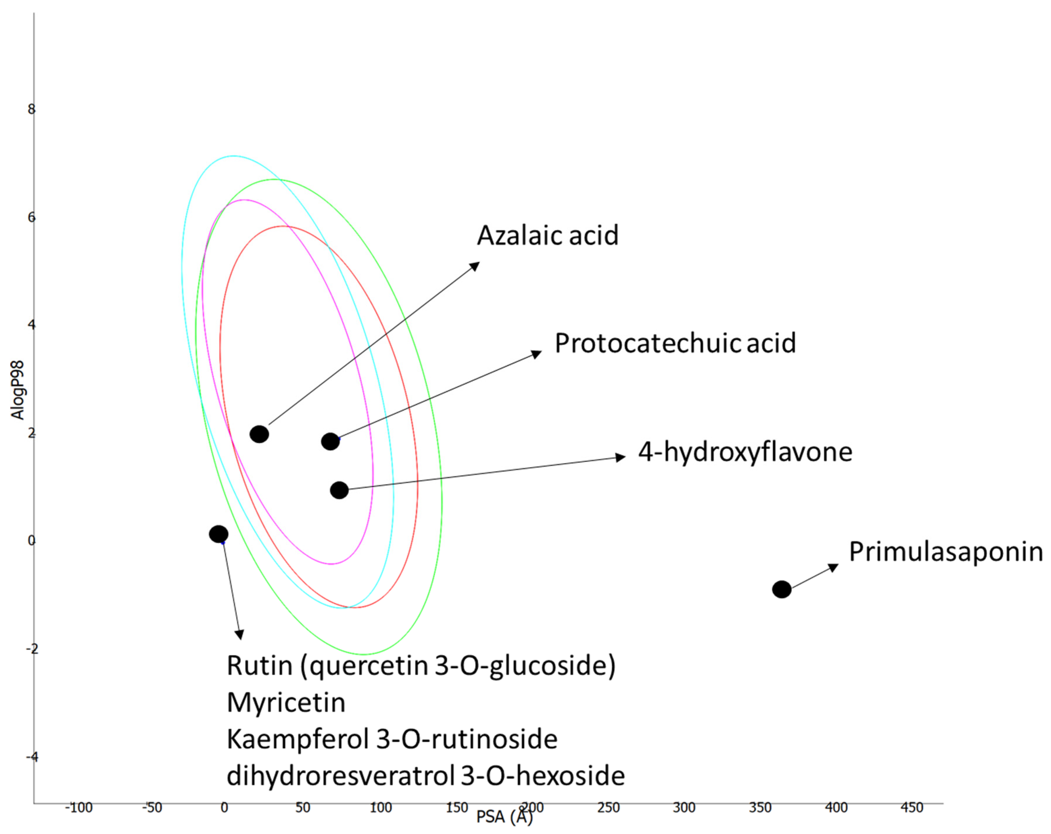 Antioxidants 11 01377 g003 Antioxidants 11 01377 g003