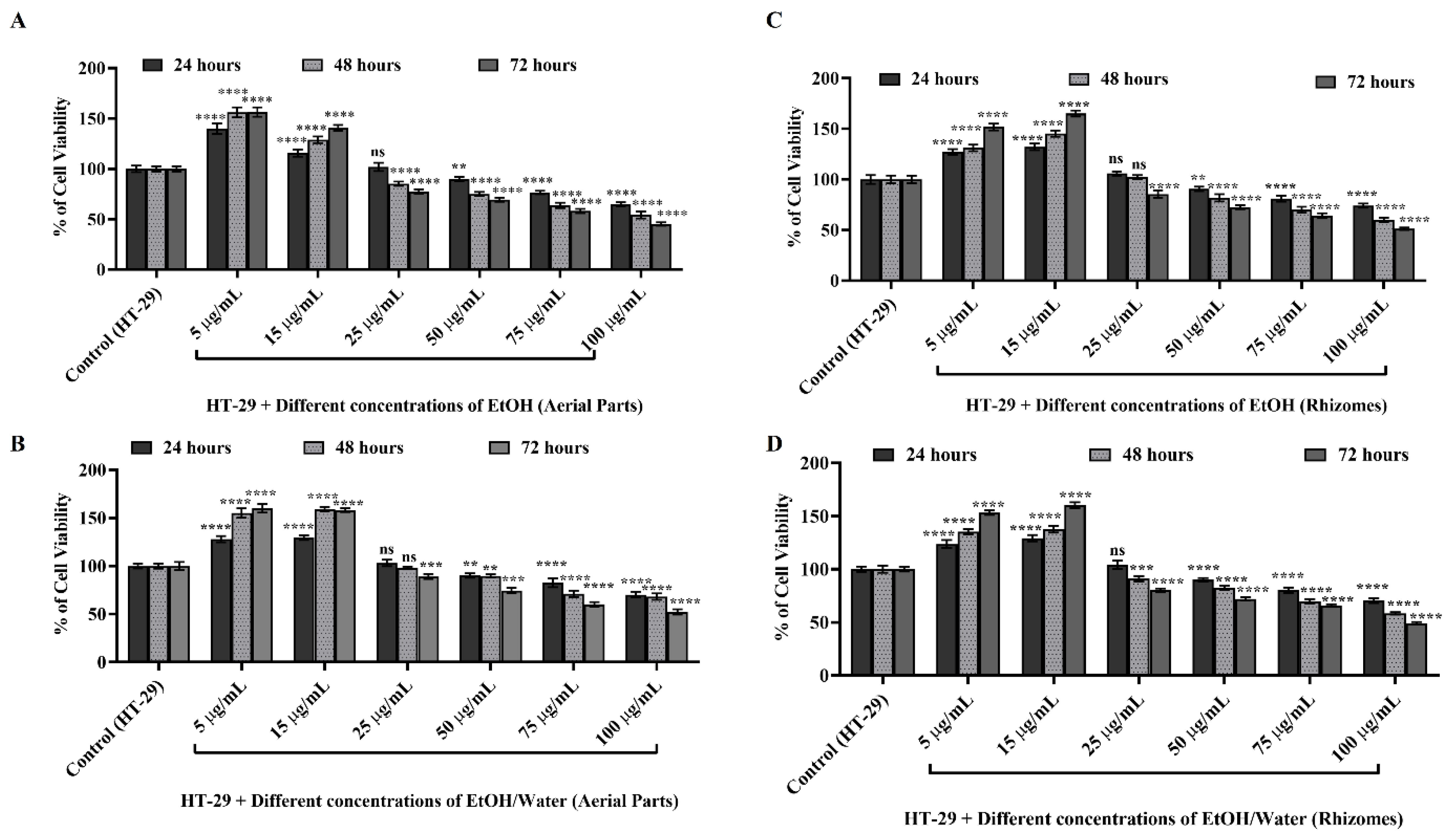 Antioxidants 11 01377 g004 Antioxidants 11 01377 g004