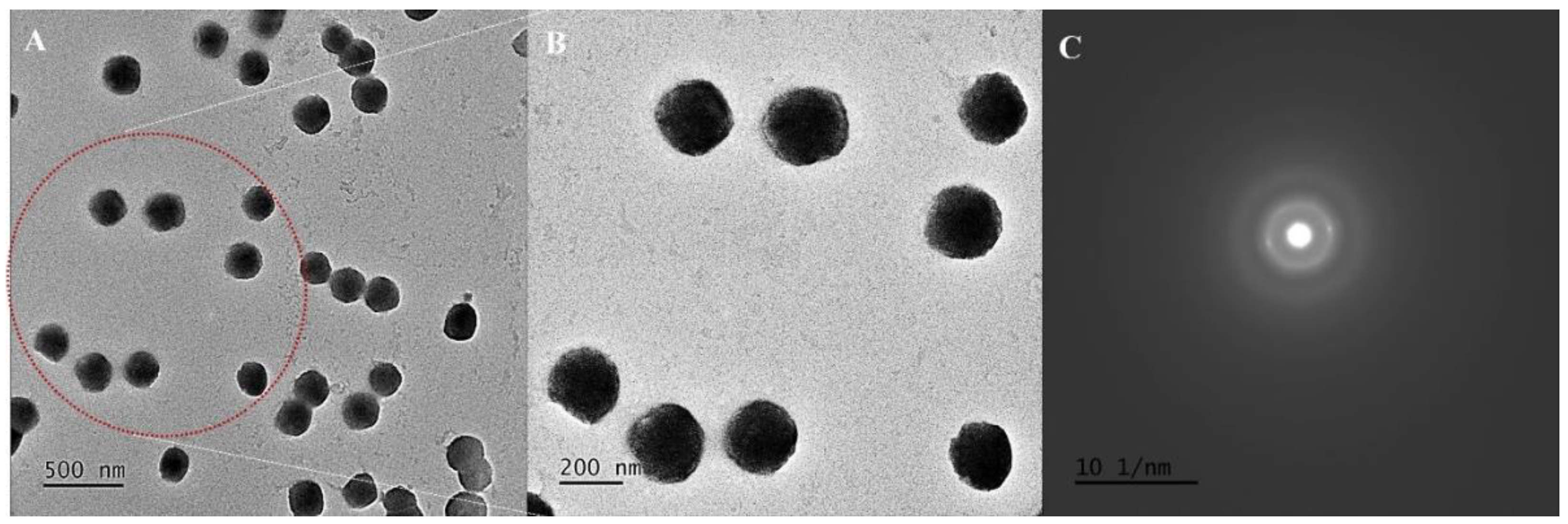 Antioxidants 11 01378 g001