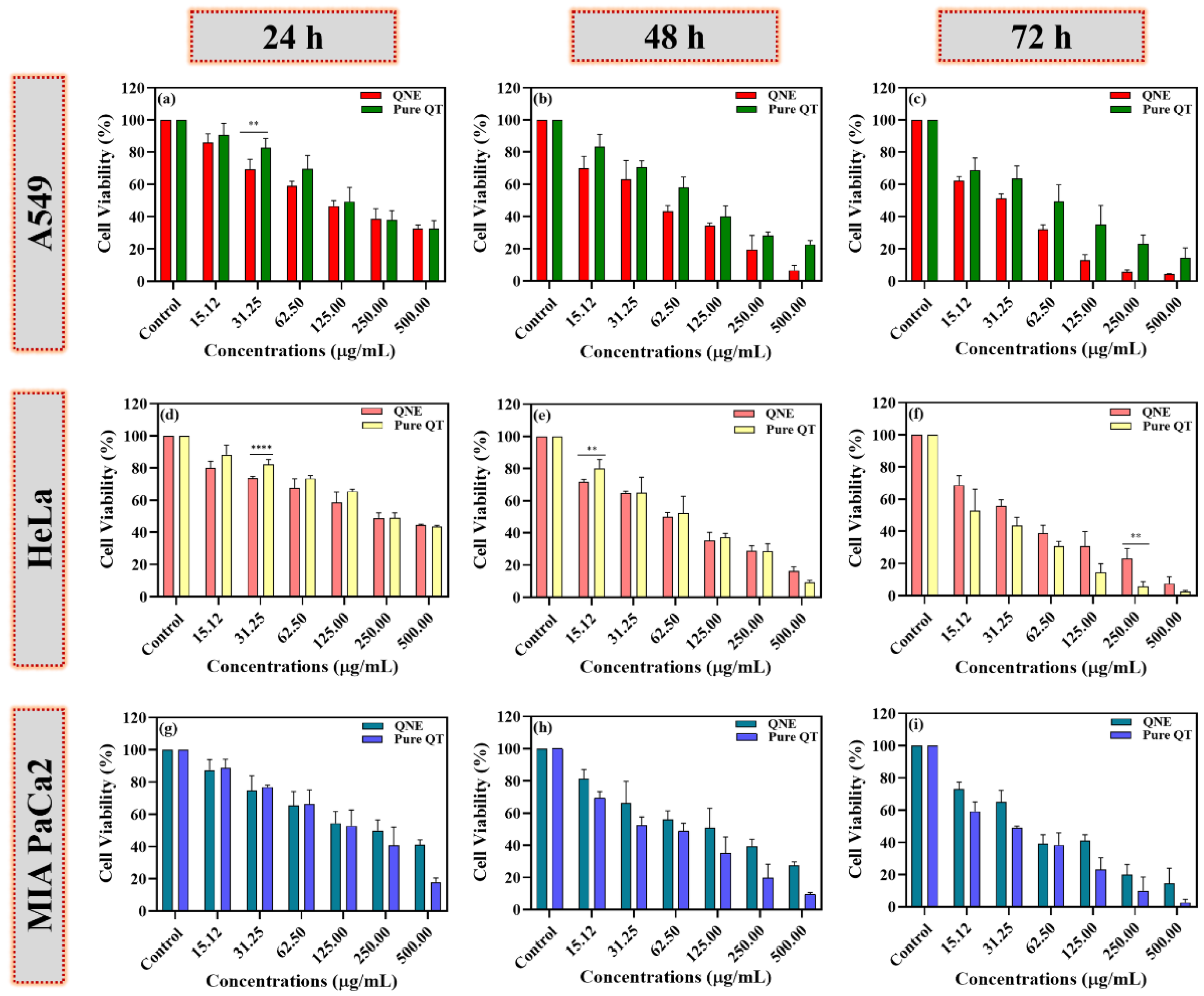 Antioxidants 11 01378 g006