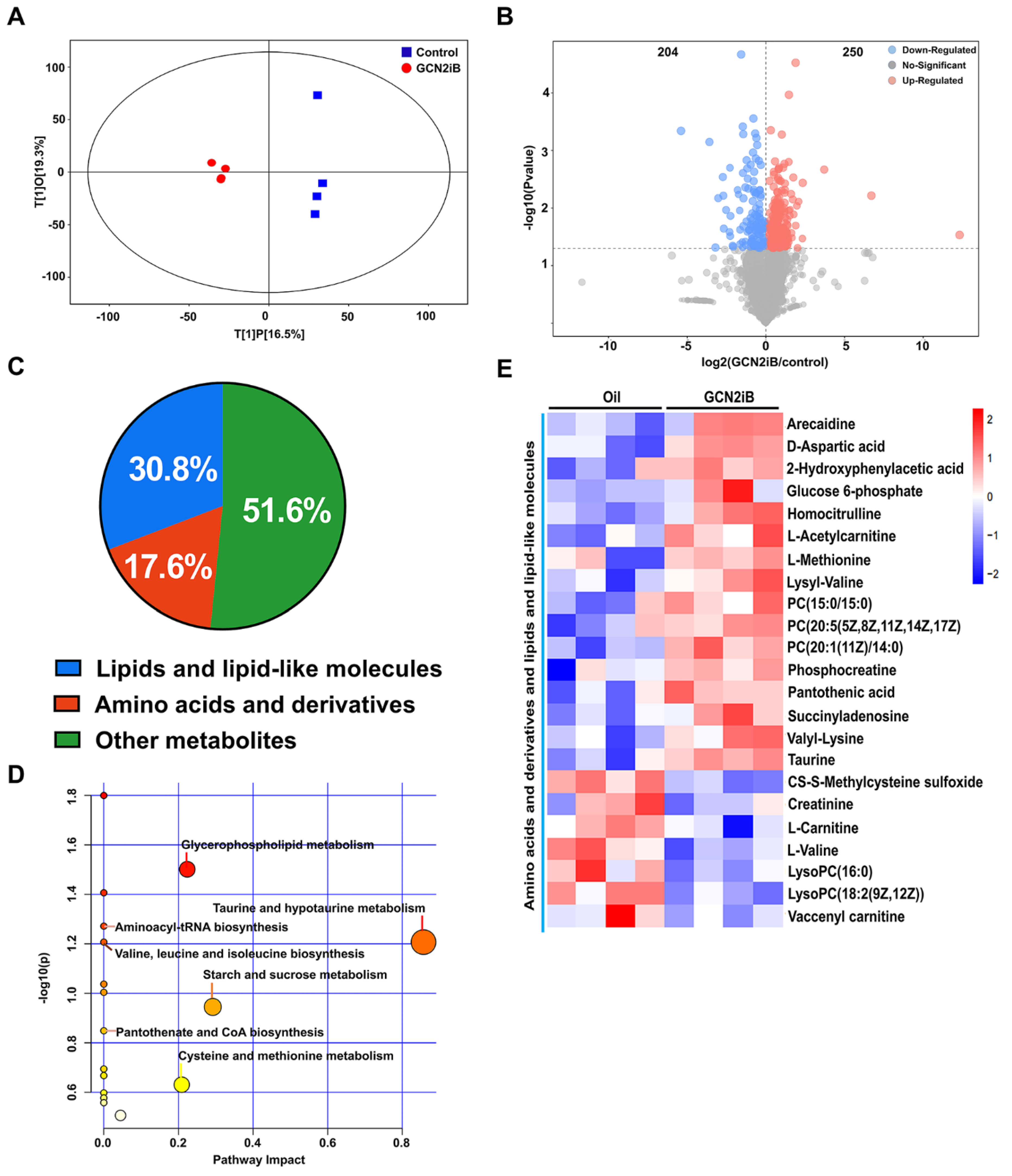 Antioxidants 11 01379 g002