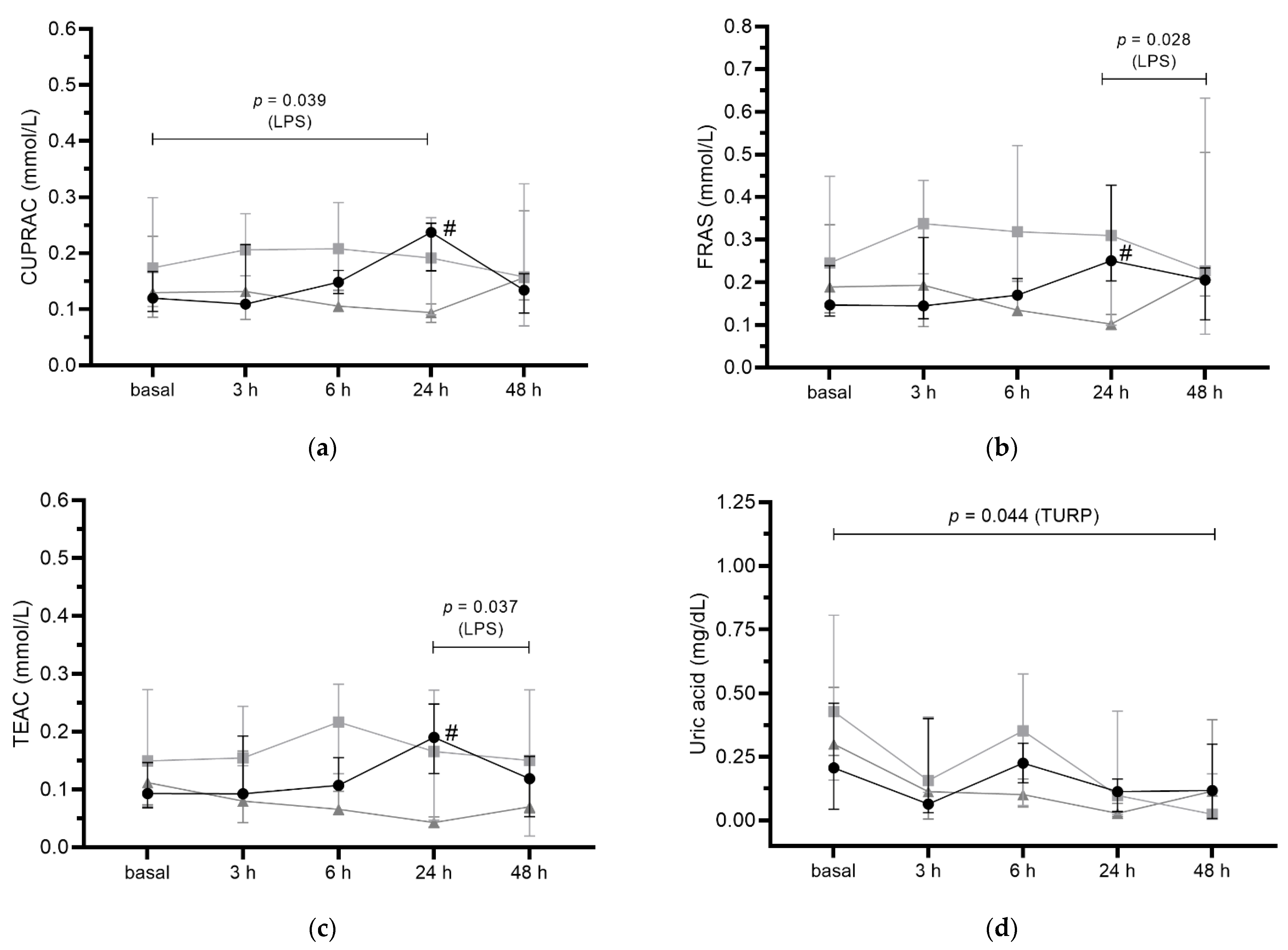 Antioxidants 11 01380 g001