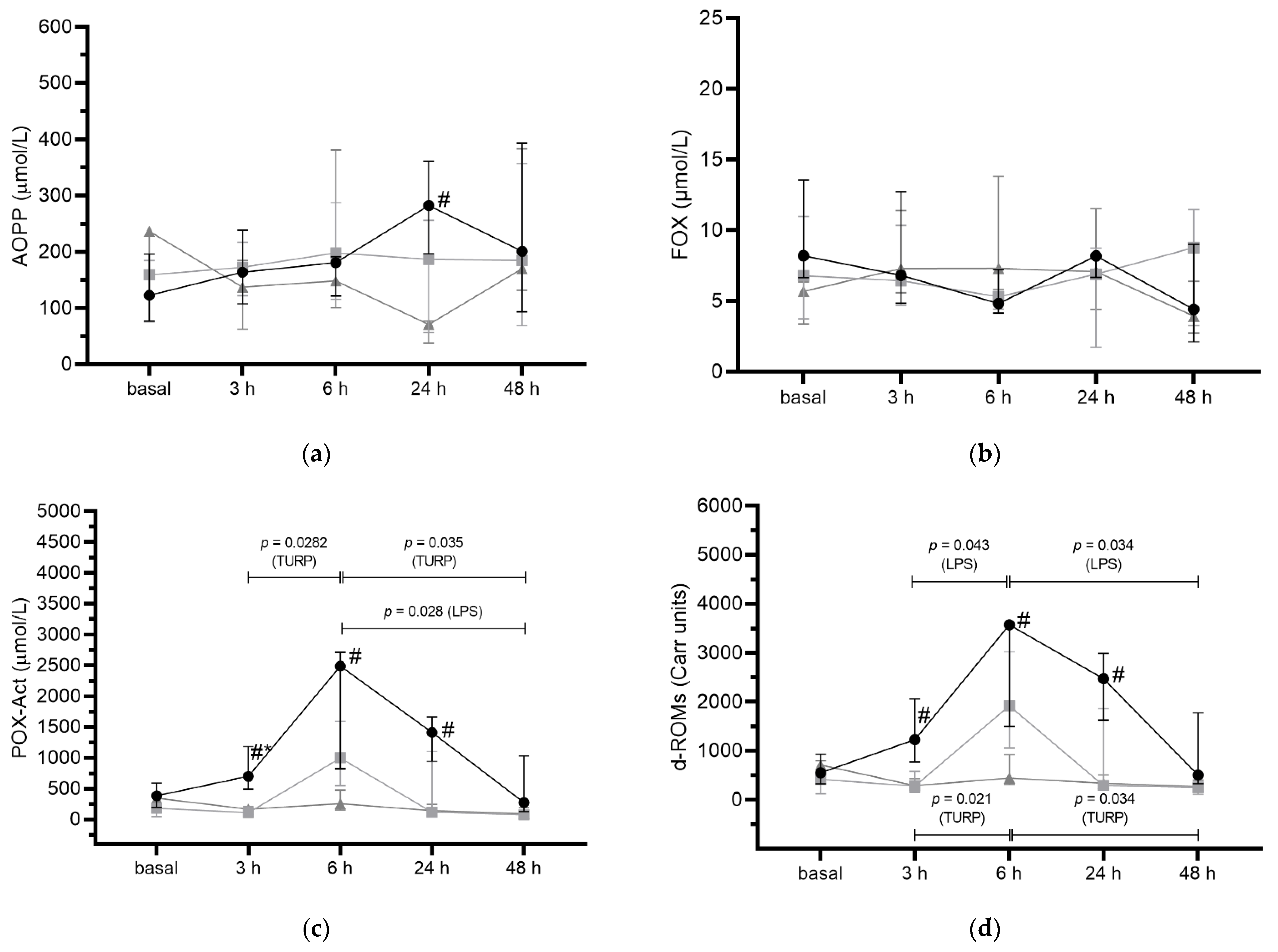 Antioxidants 11 01380 g002